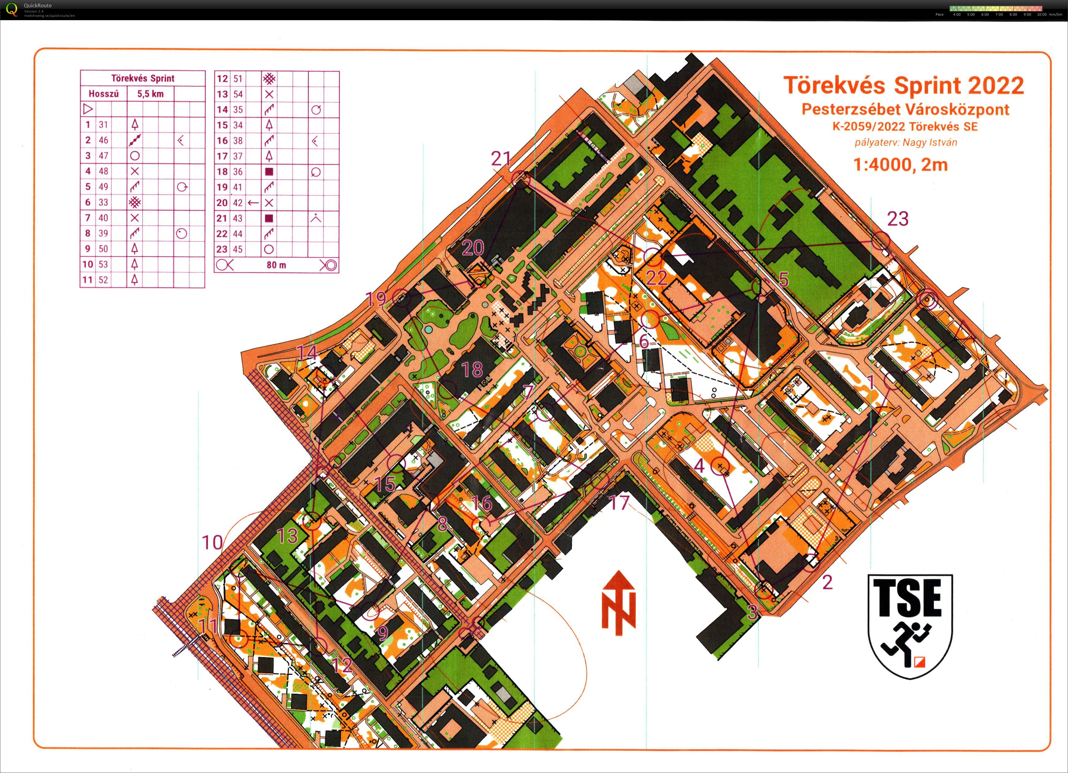 Törekvés Sprint - Budapest Kupa 14. forduló (2022-06-01)