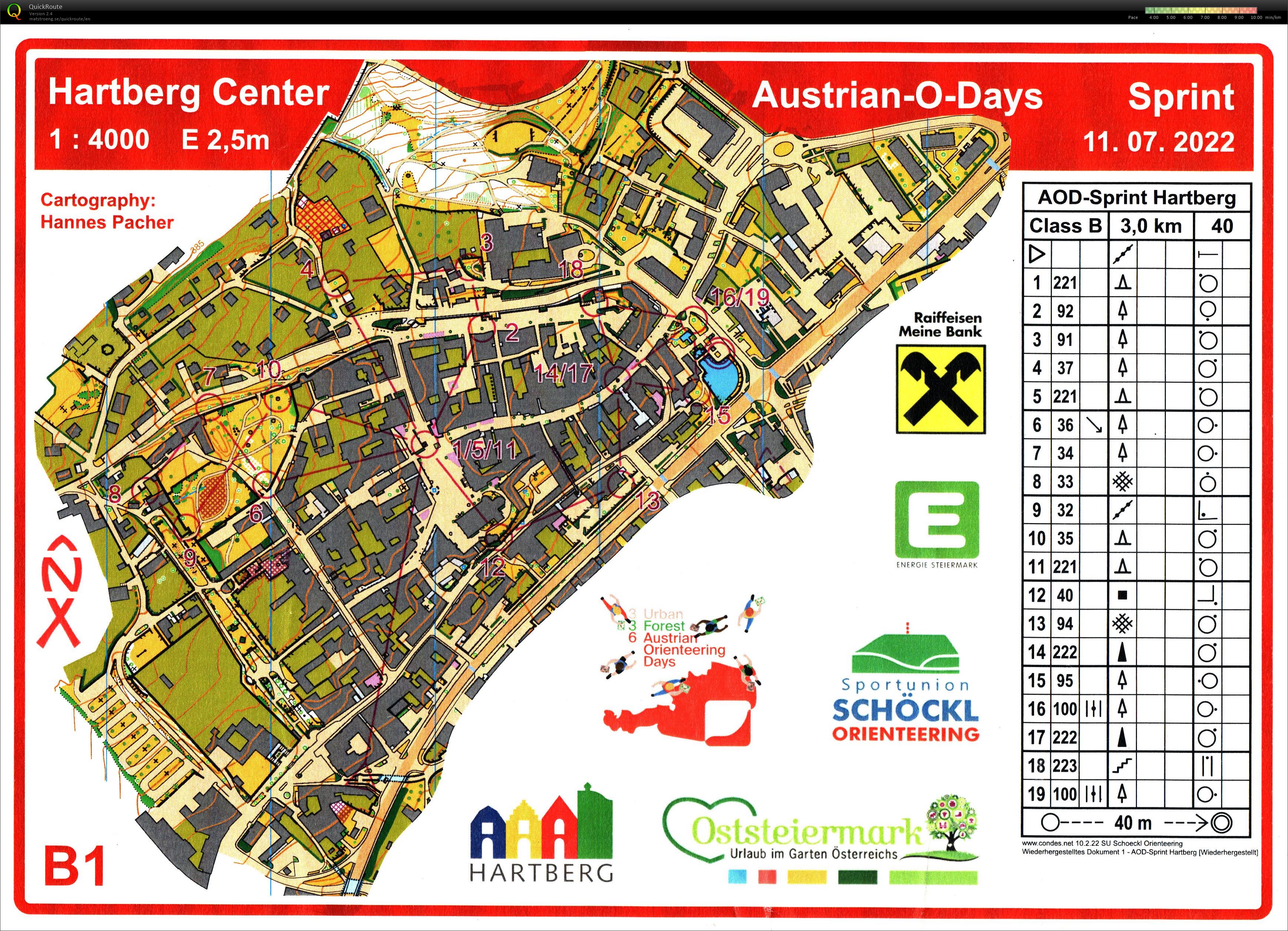 City Race Euro Tour - Additional Sprint (2022-07-11)