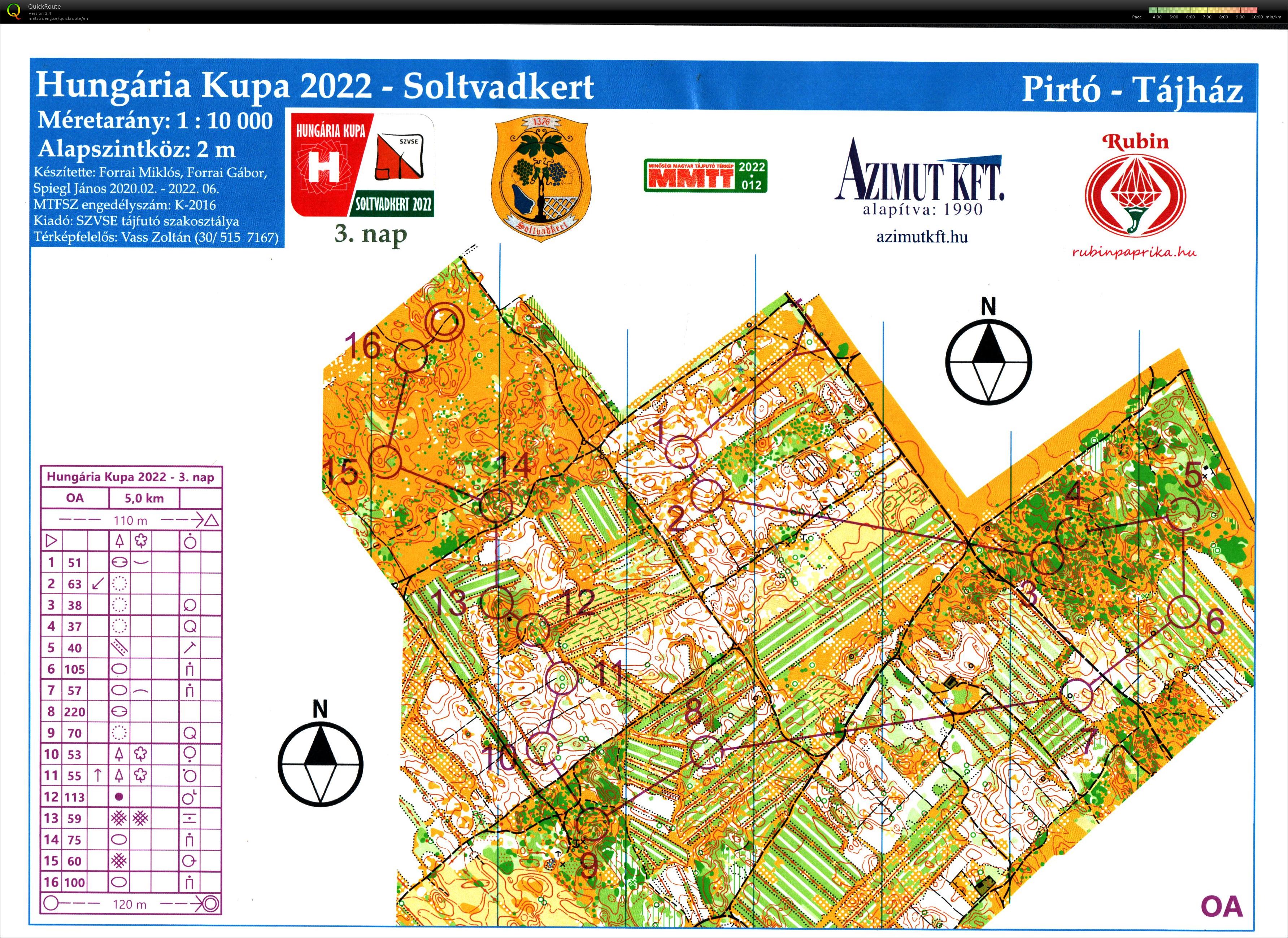 Hungária Kupa 3. nap (2022-08-12)