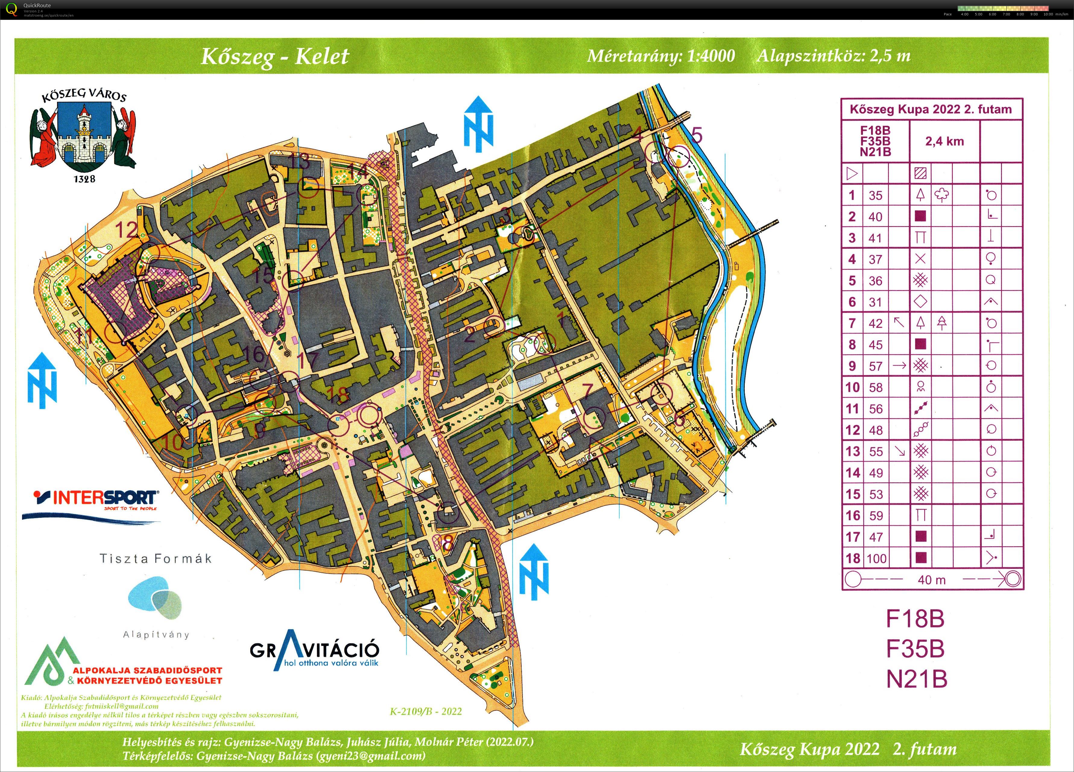 Kőszeg Kupa 2. futam (2022-08-28)
