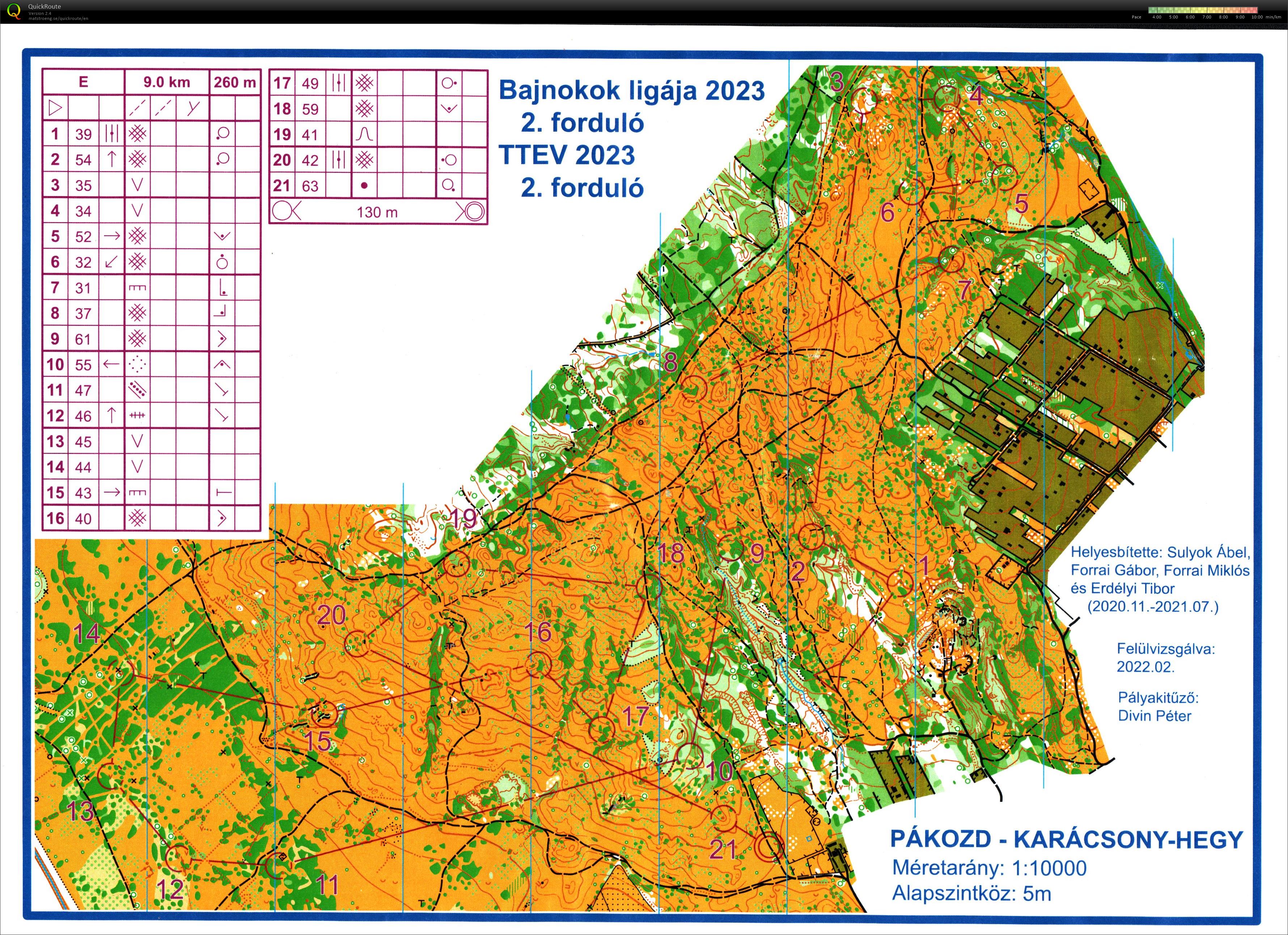 TTEV 2. forduló (2023-01-14)