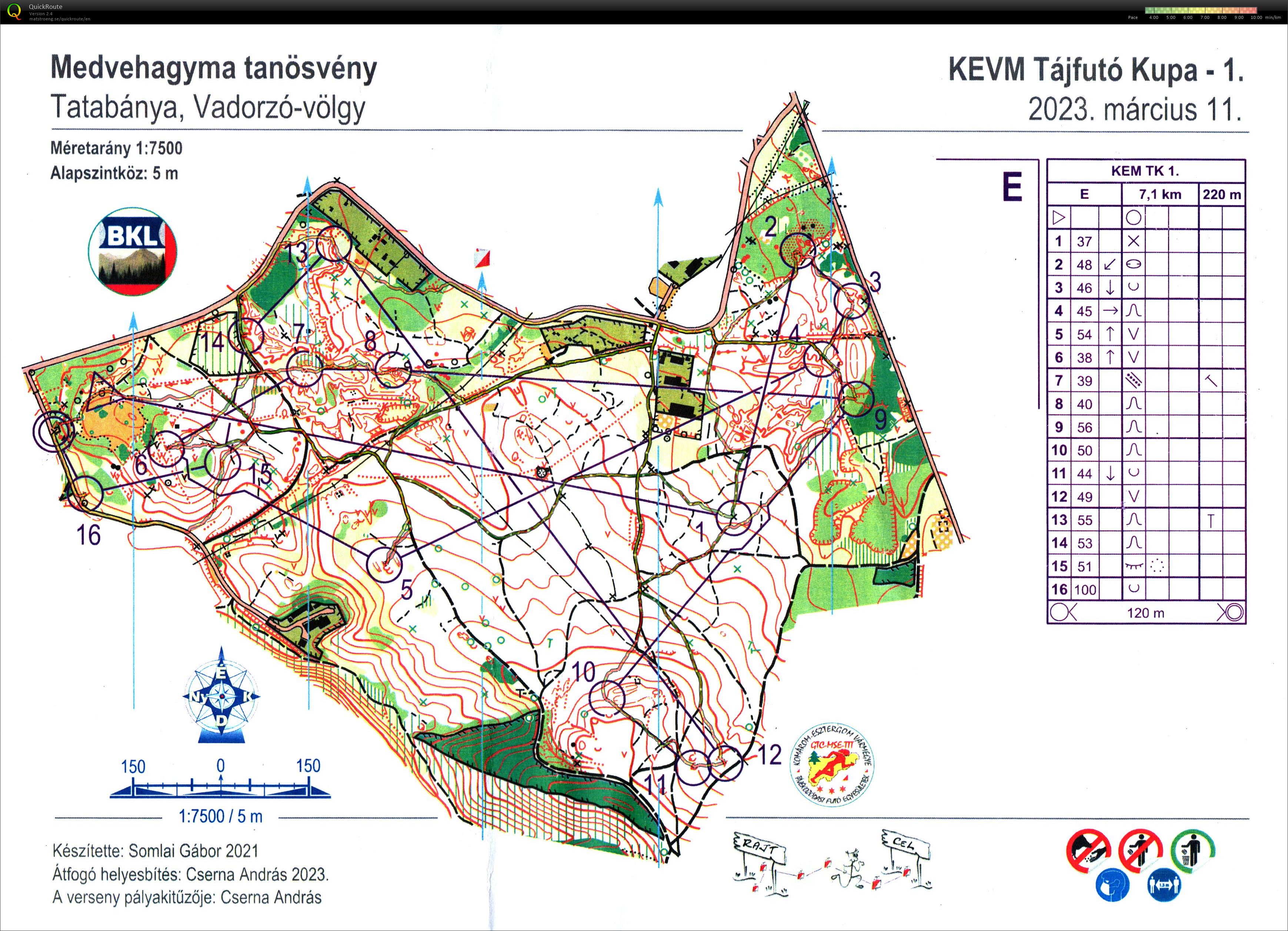 KEVM Tájfutó Kupa 1. (2023-03-11)