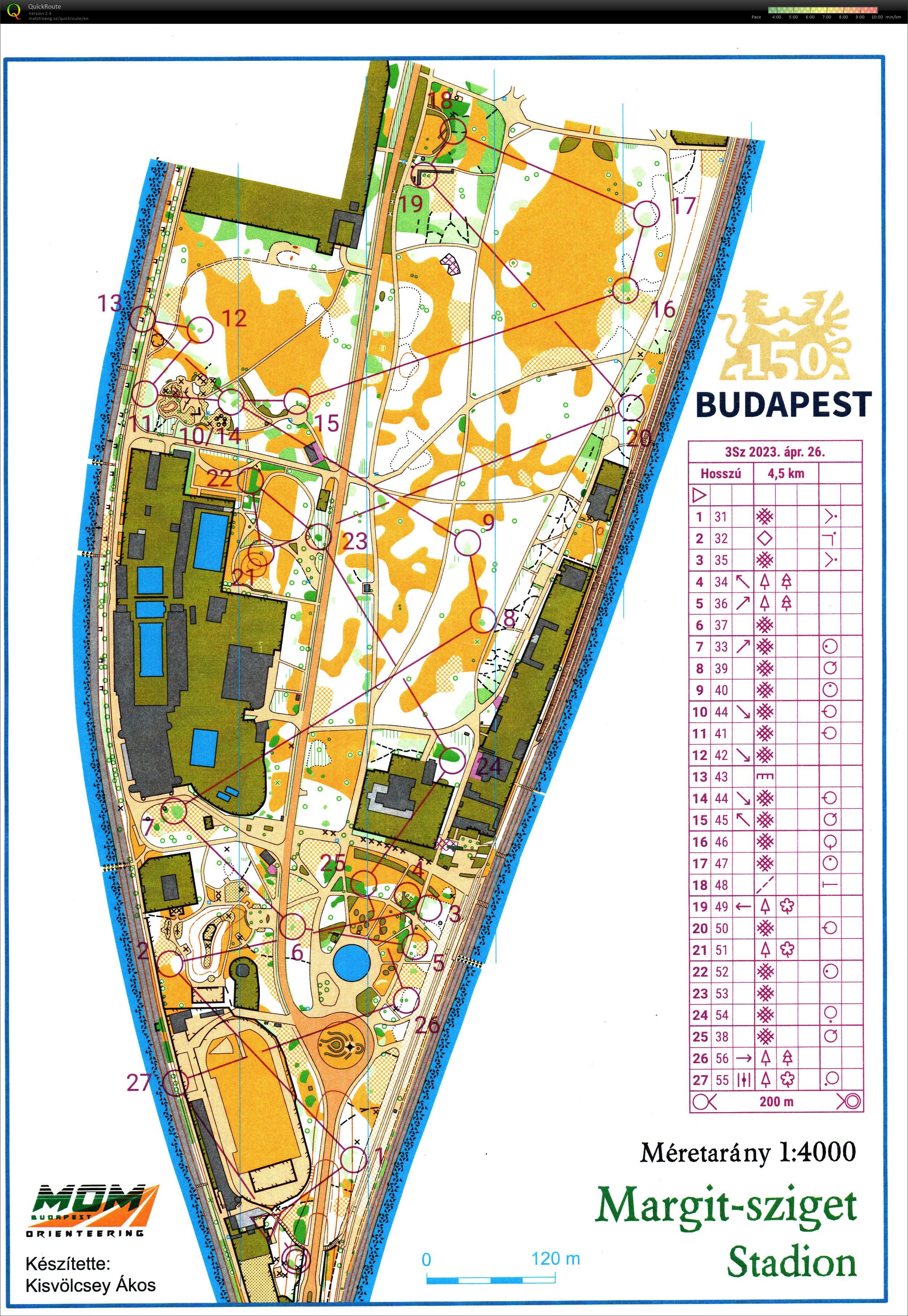 Budapest Kupa 8. forduló (2023-04-26)