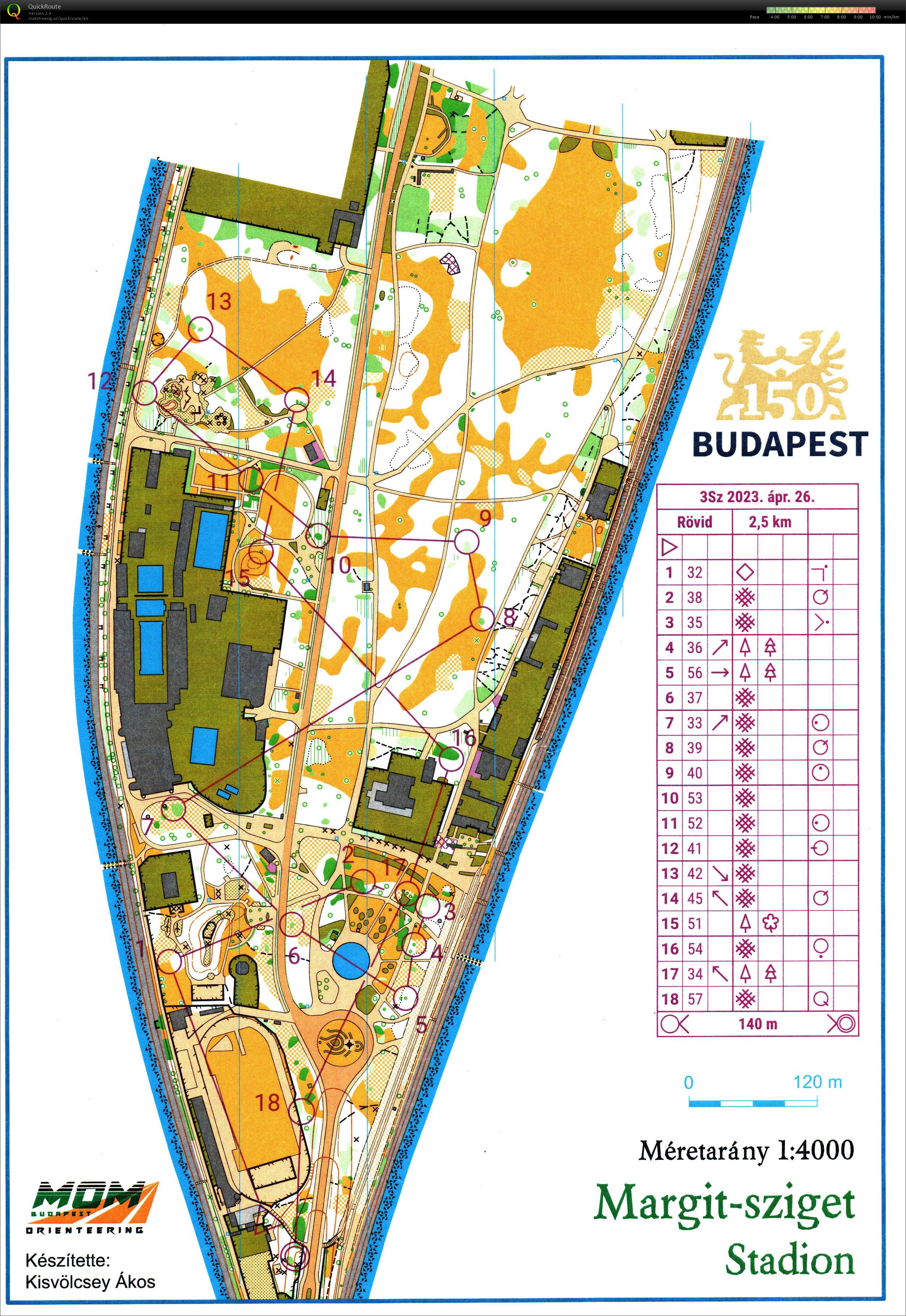 Budapest Kupa 8. forduló (2023-04-26)