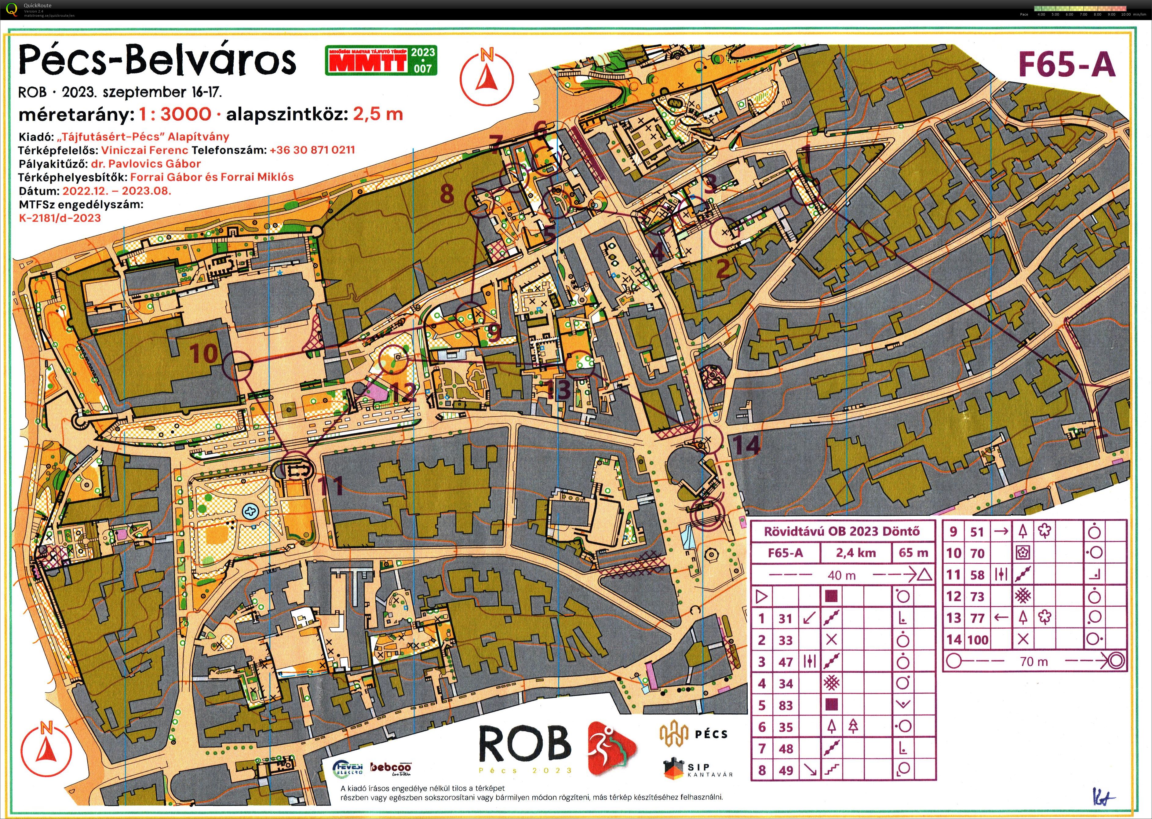 Rövidtávú Országos Bajnokság Döntő (2023-09-16)