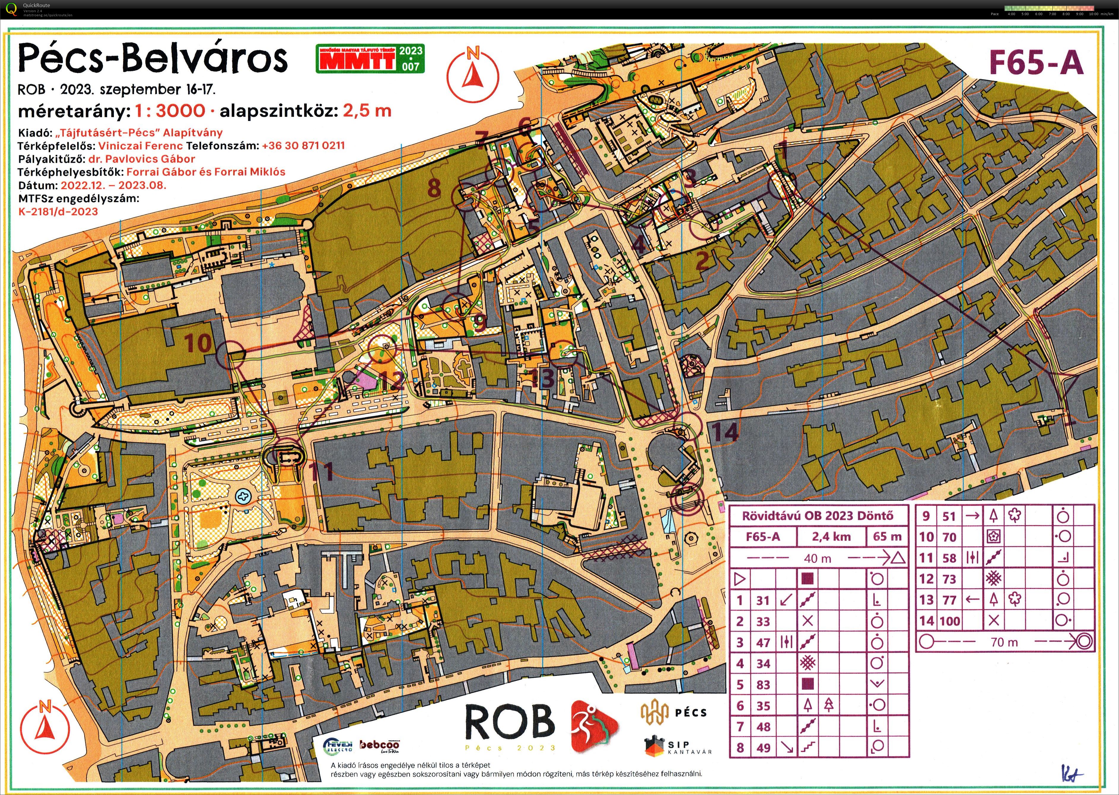Rövidtávú Országos Bajnokság Döntő (2023-09-16)