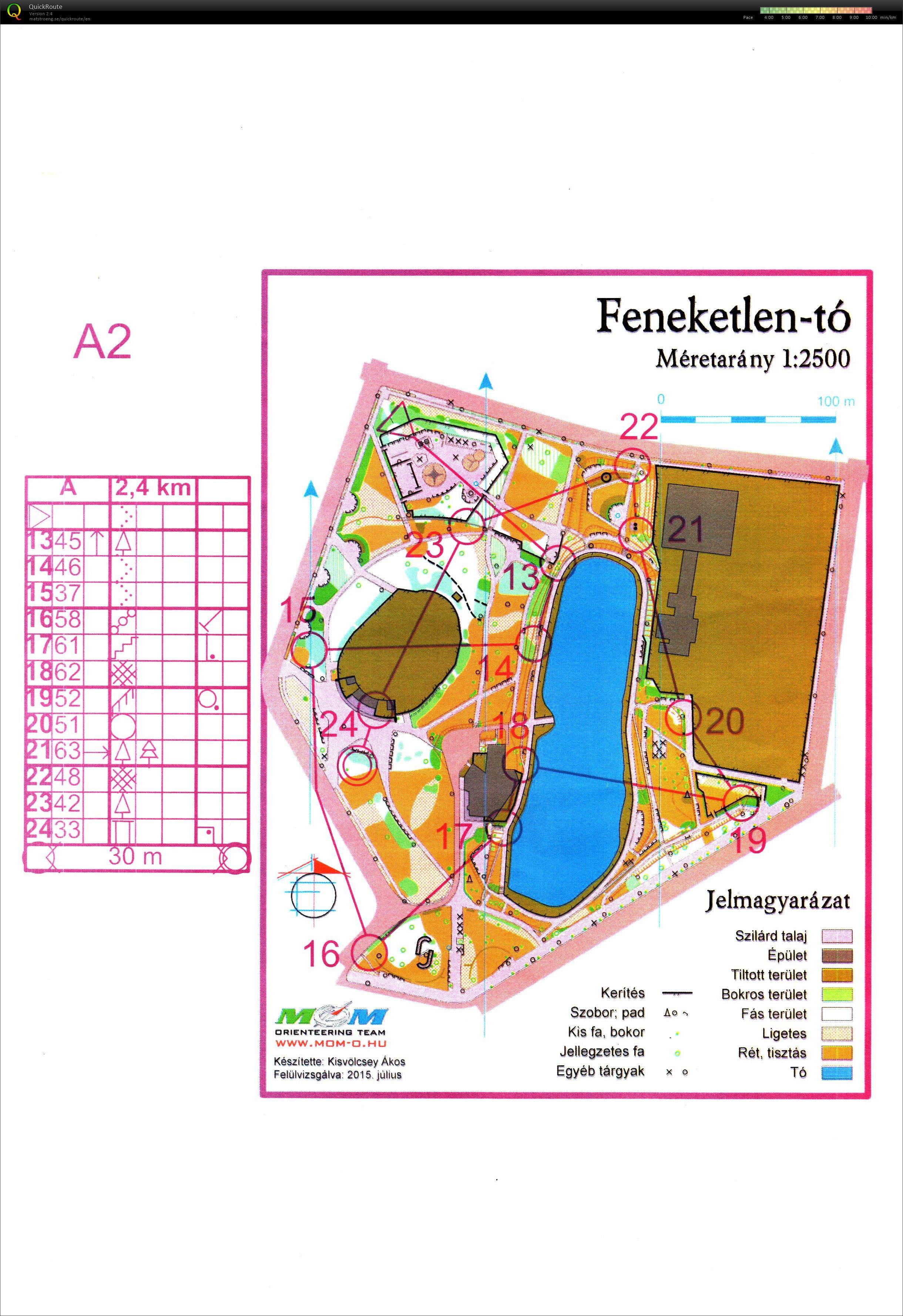 Budapest Kupa 36. forduló (2023-11-08)