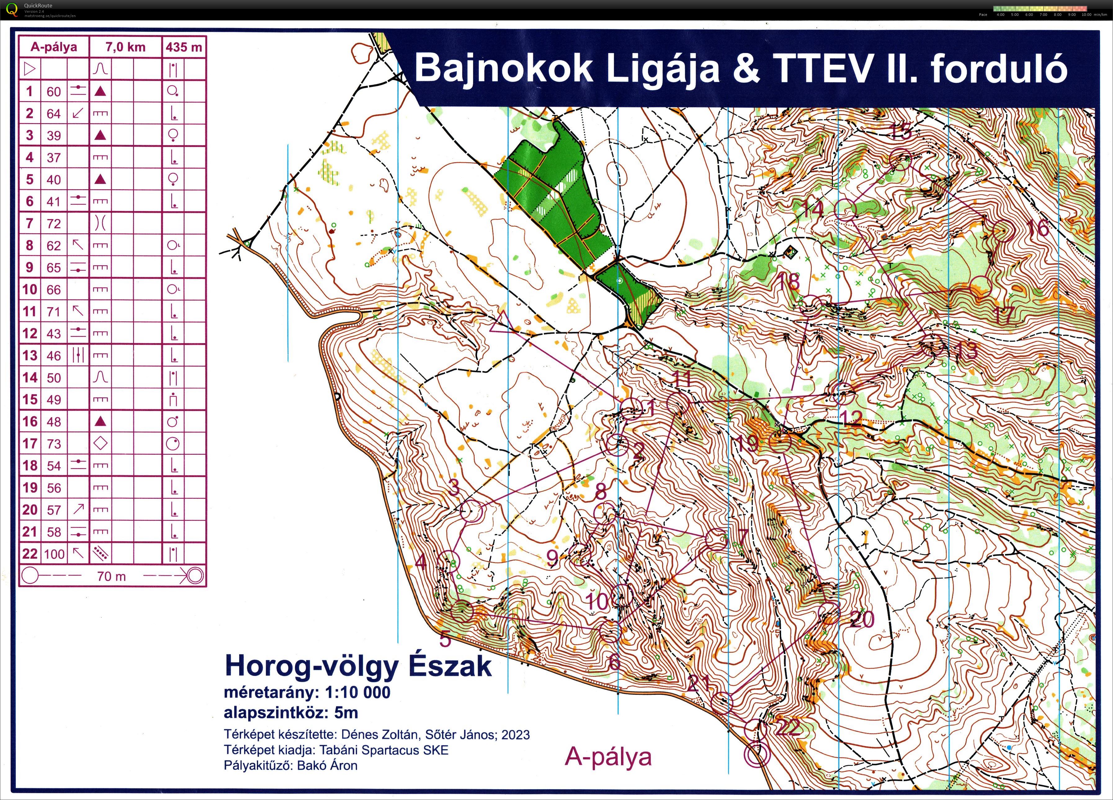 TTEV 2. forduló (13-01-2024)