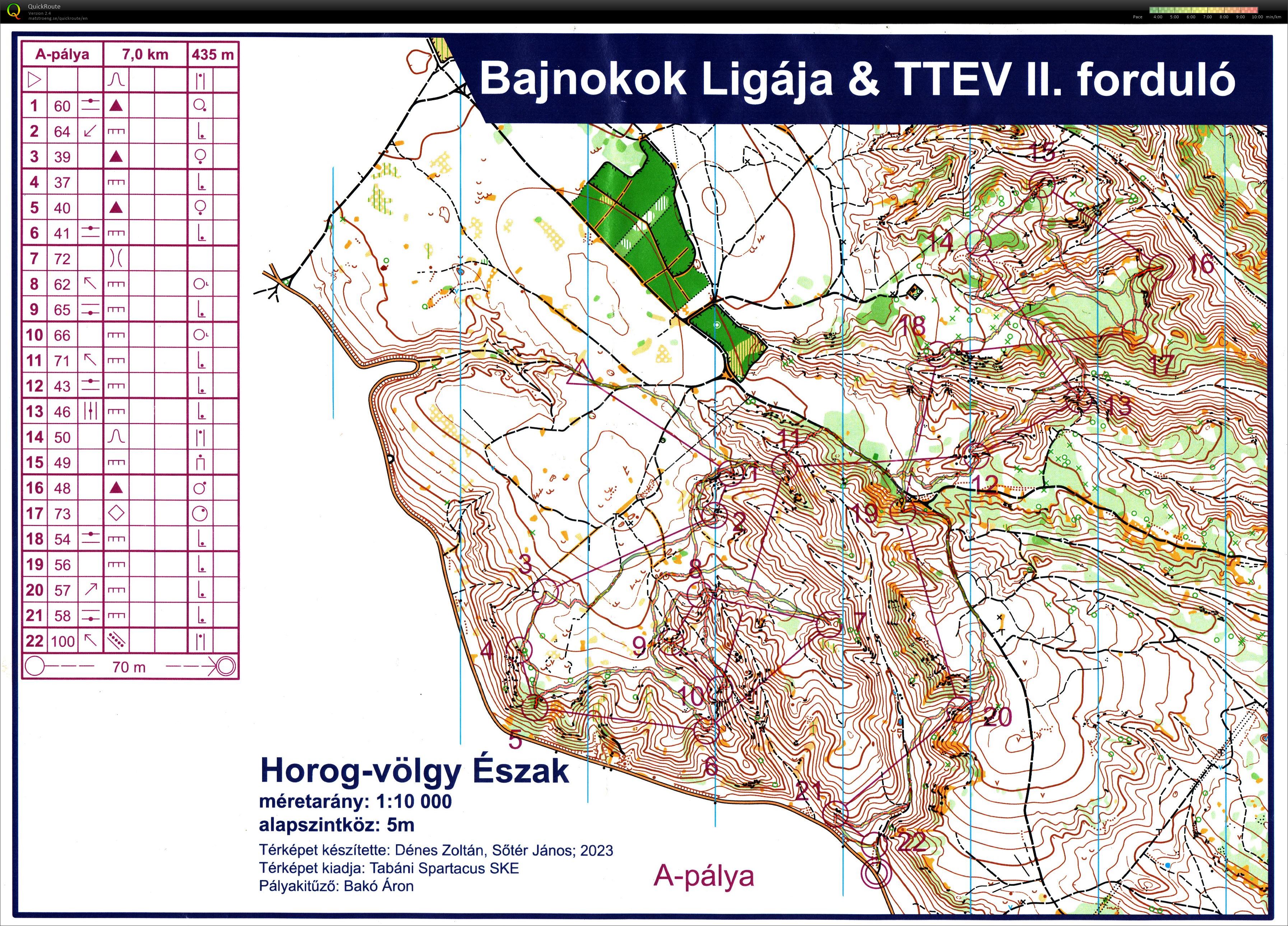 TTEV 2. forduló (13/01/2024)