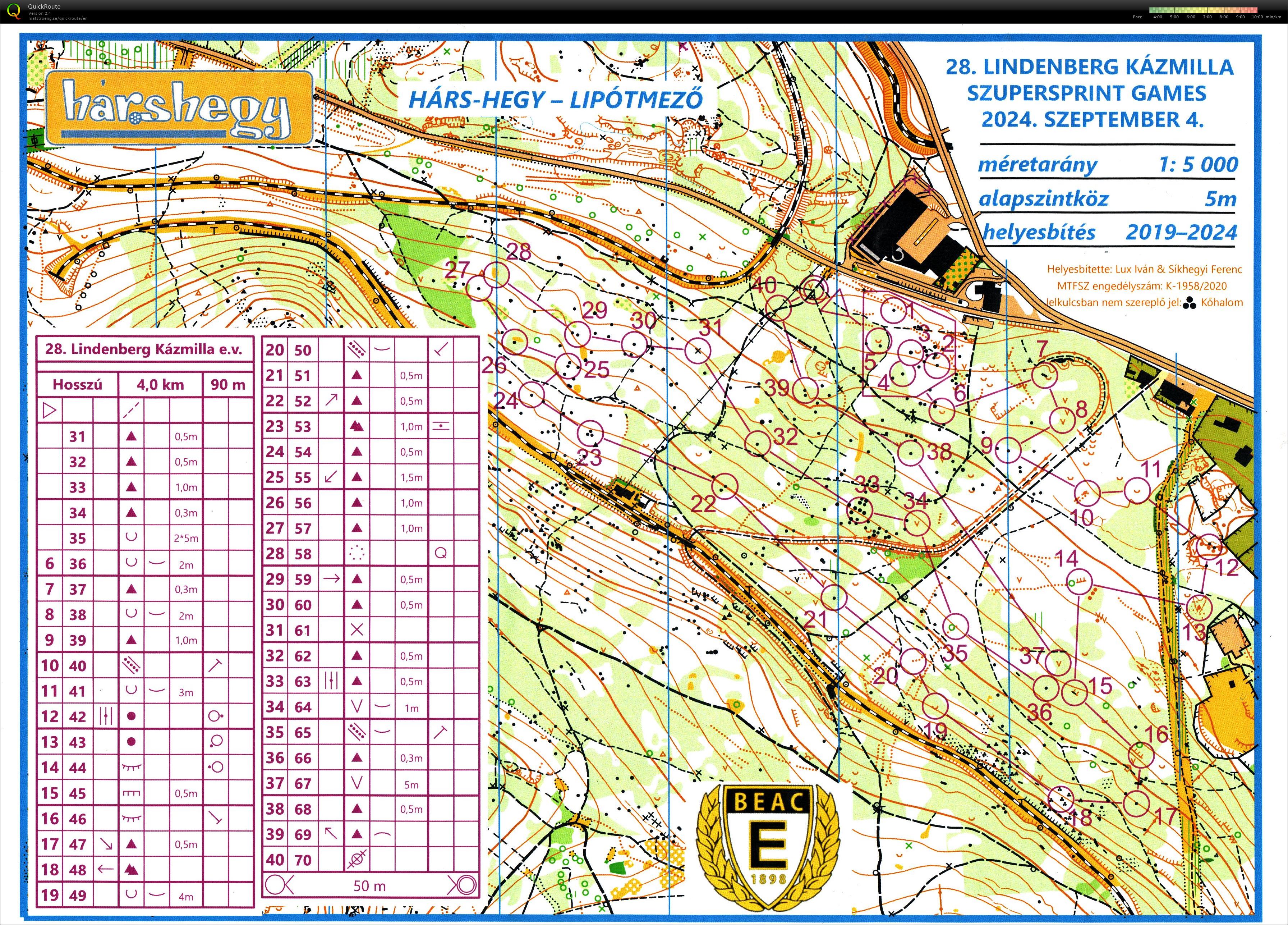 Lindenberg Kázmilla Szupersprint Games - Budapest Kupa 26. forduló (2024-09-04)