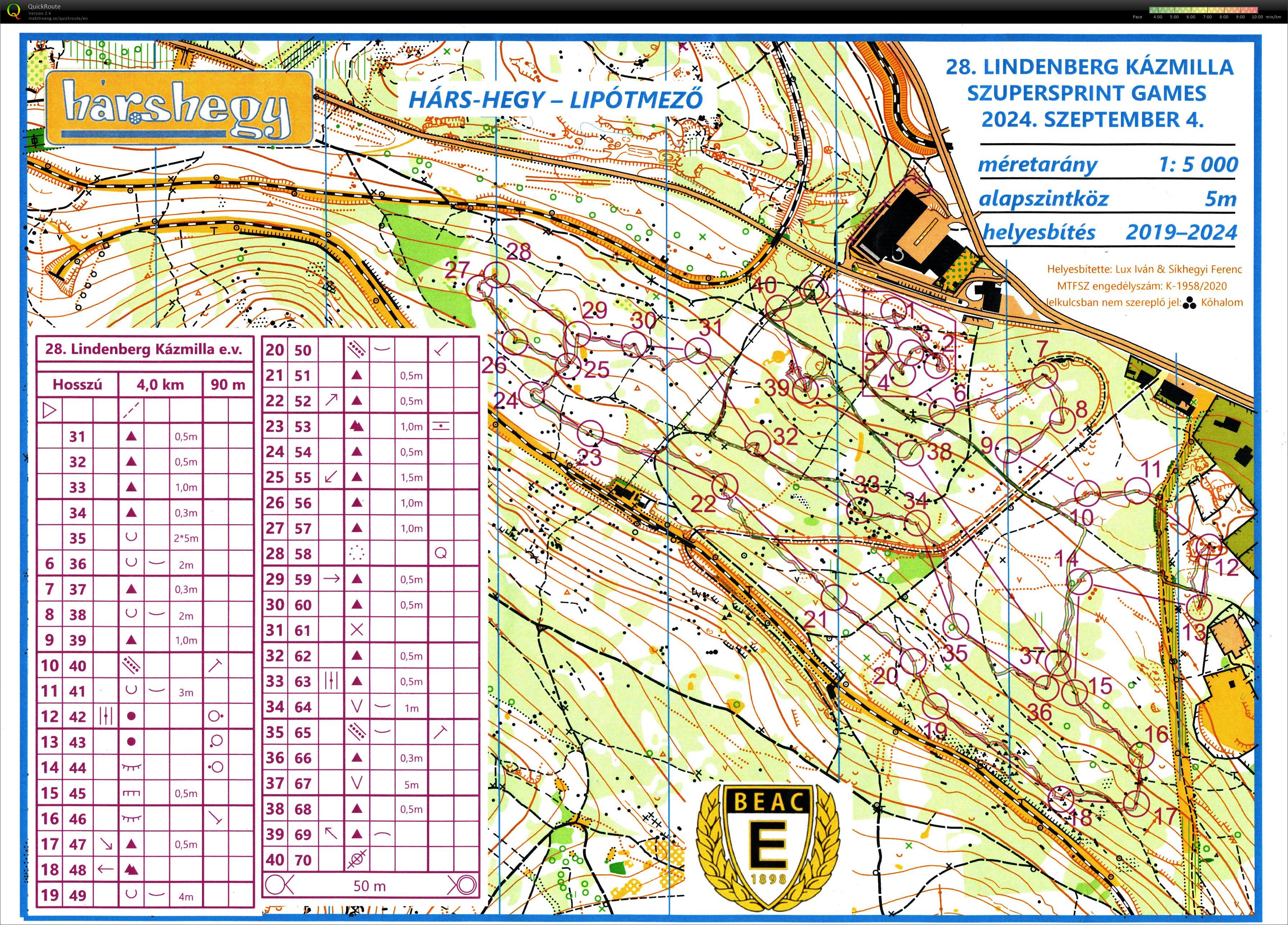 Lindenberg Kázmilla Szupersprint Games - Budapest Kupa 26. forduló (2024-09-04)