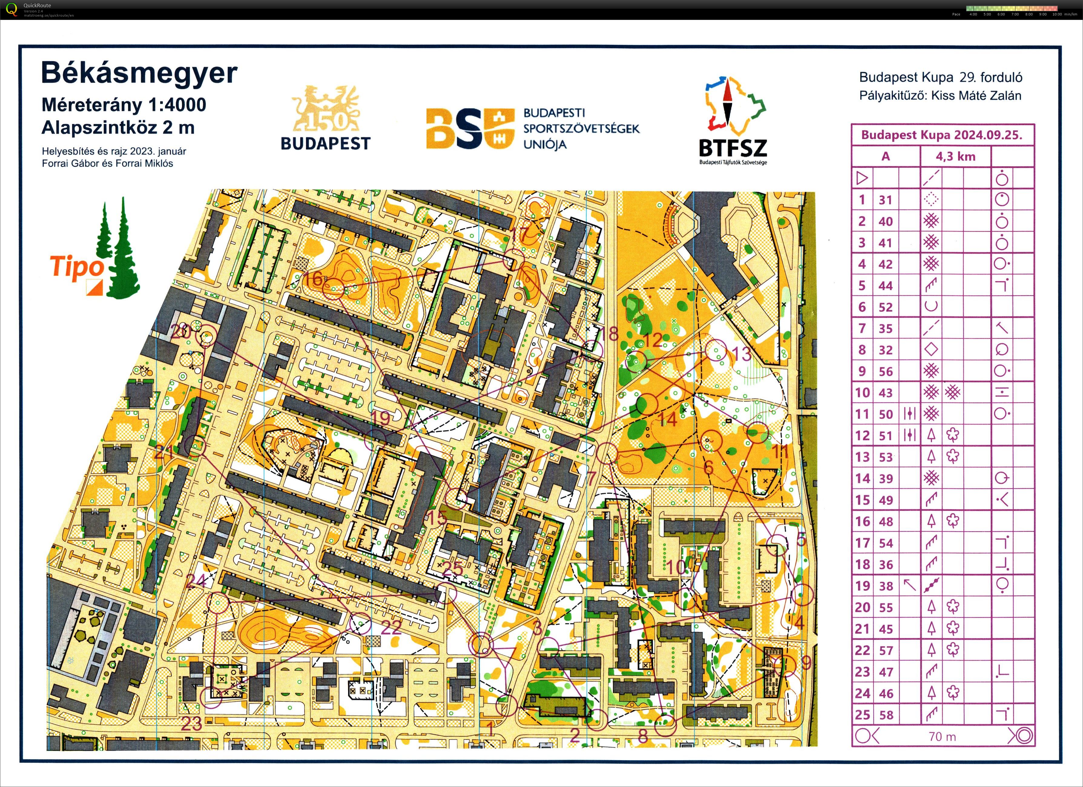 Őszi Békás Kupa - Budapest Kupa 29. forduló (2024-09-25)