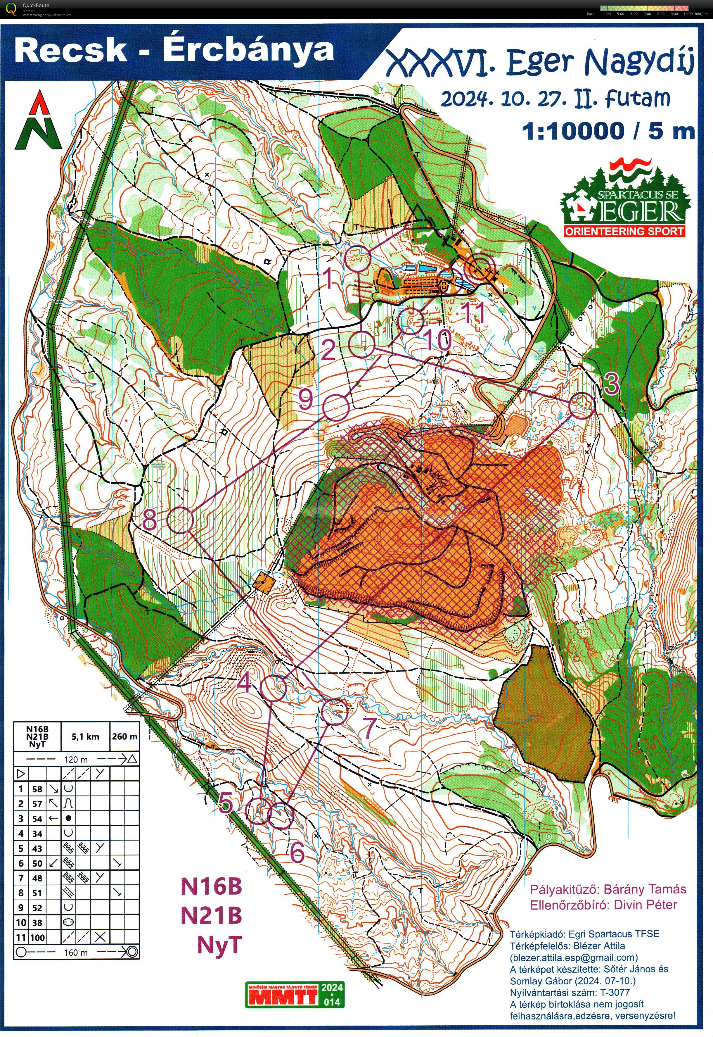 Eger Nagydíj 2. nap (2024-10-27)