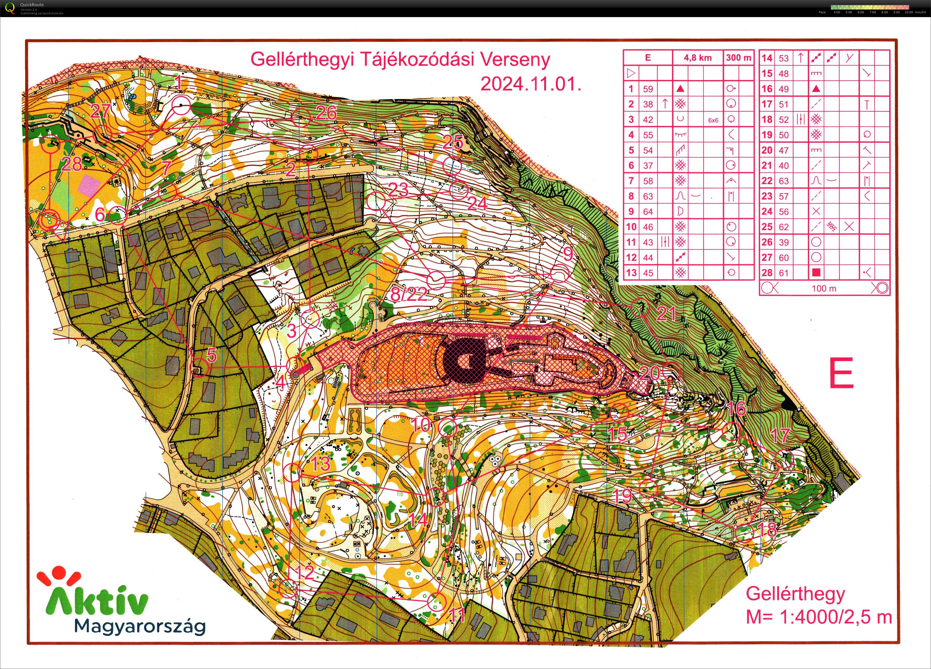 Gellérthegyi Tájékozódási Verseny - Budapest Kupa 34. forduló (2024-11-01)