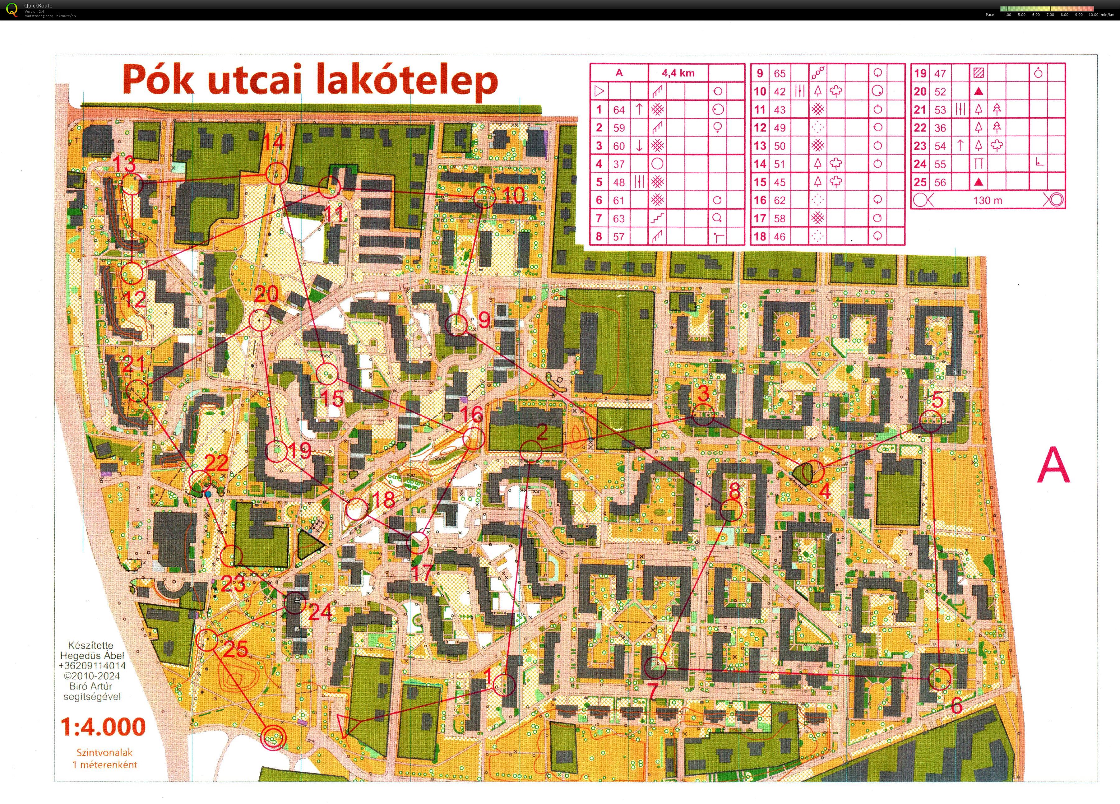 Budapest Kupa 34. forduló (2025-10-23)