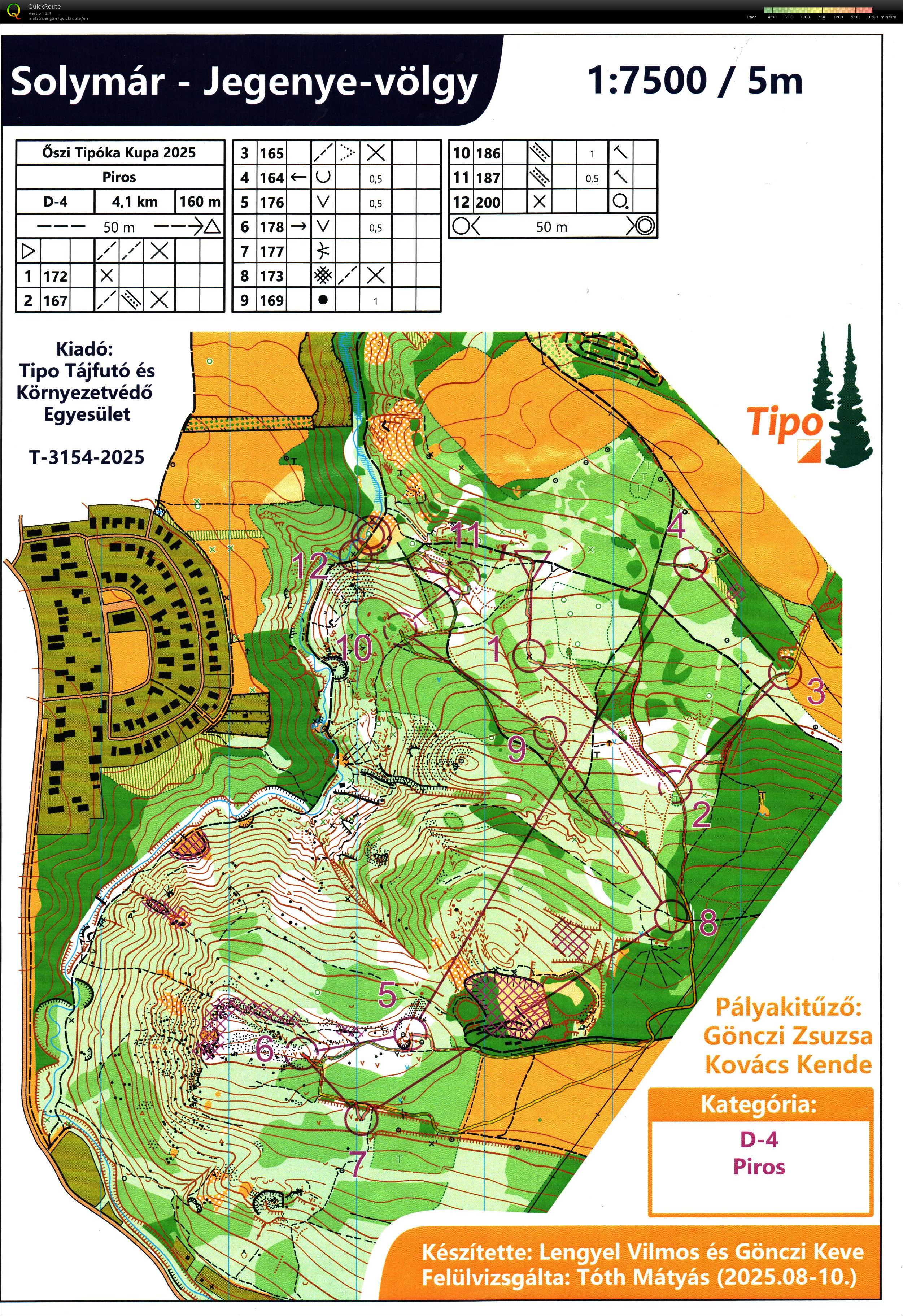 Őszi Tipóka Kupa (2025-11-02)