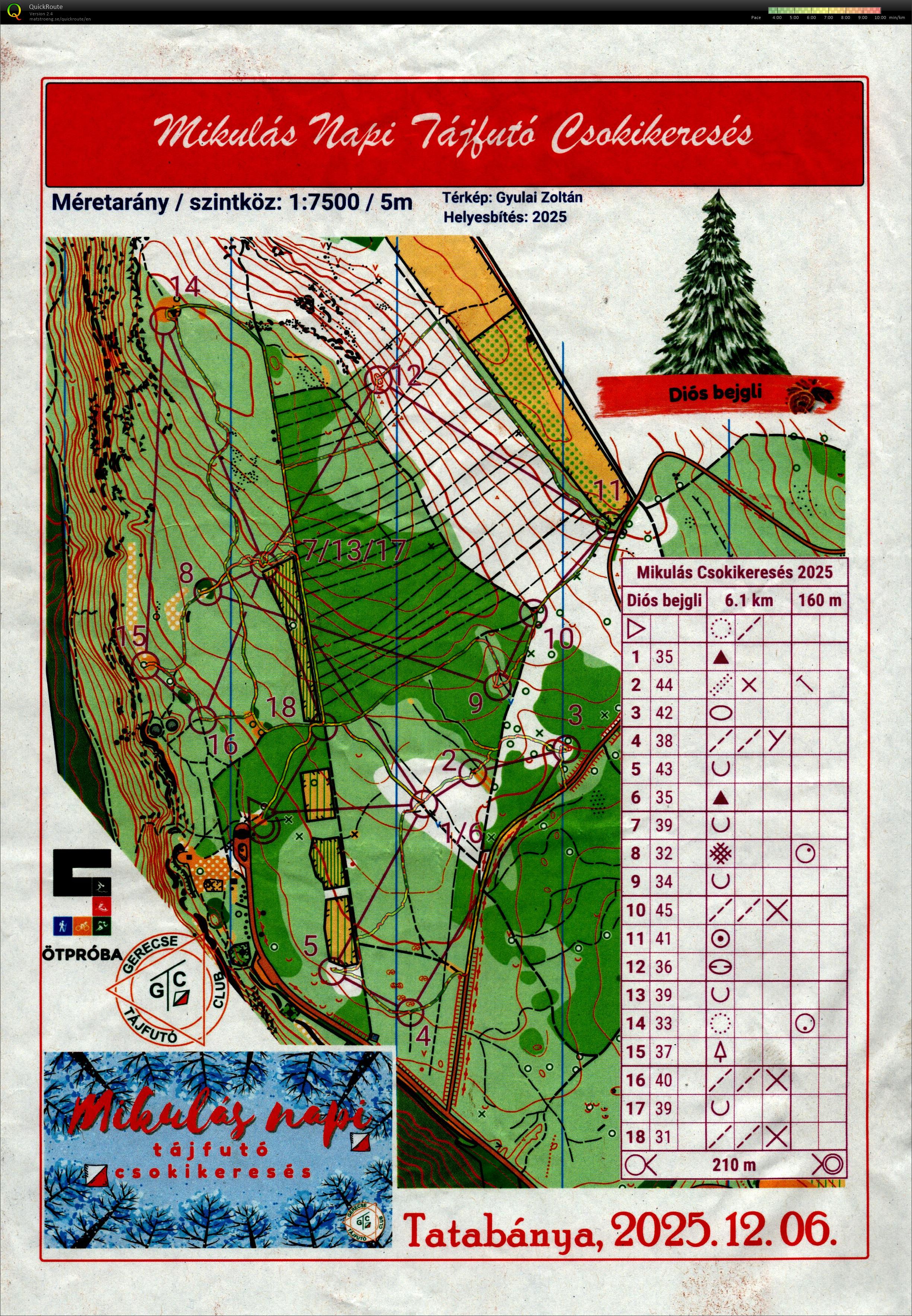 Mikulás Napi Tájfutó Csokikeresés (2025-12-06)