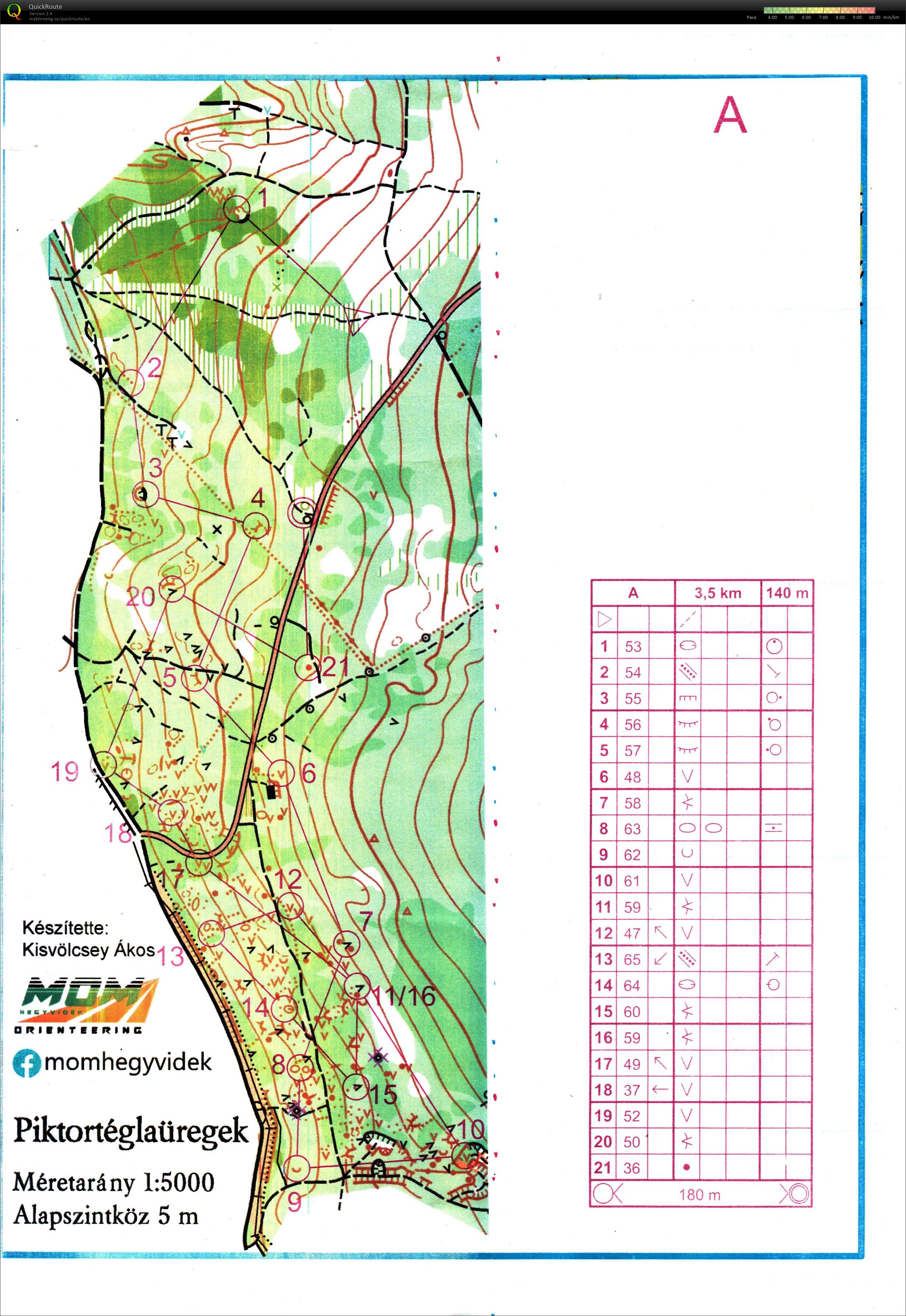 Silvanus téli edzéssorozat 3. (2025-12-07)