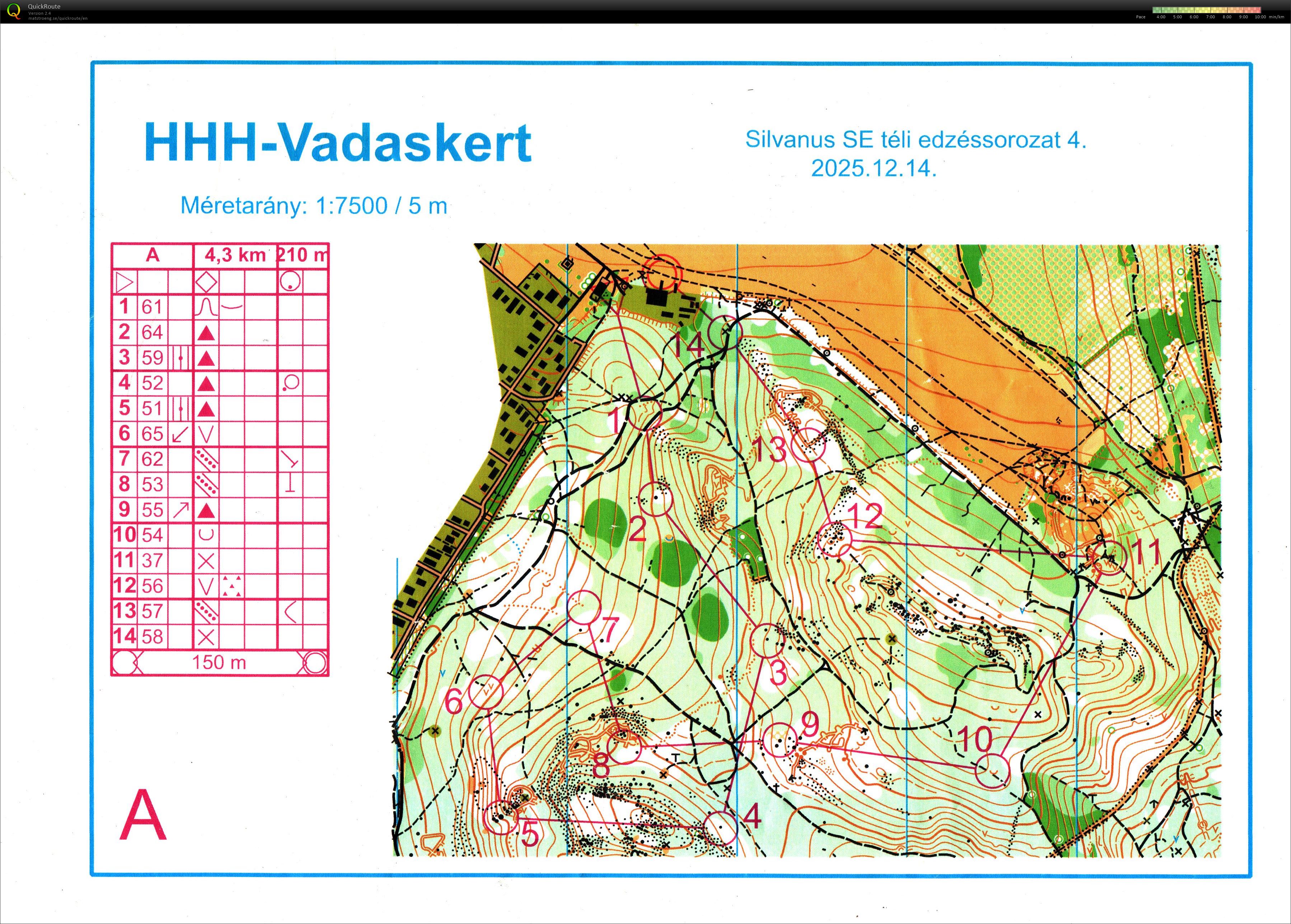 Silvanus téli edzéssorozat 4. (2025-12-14)