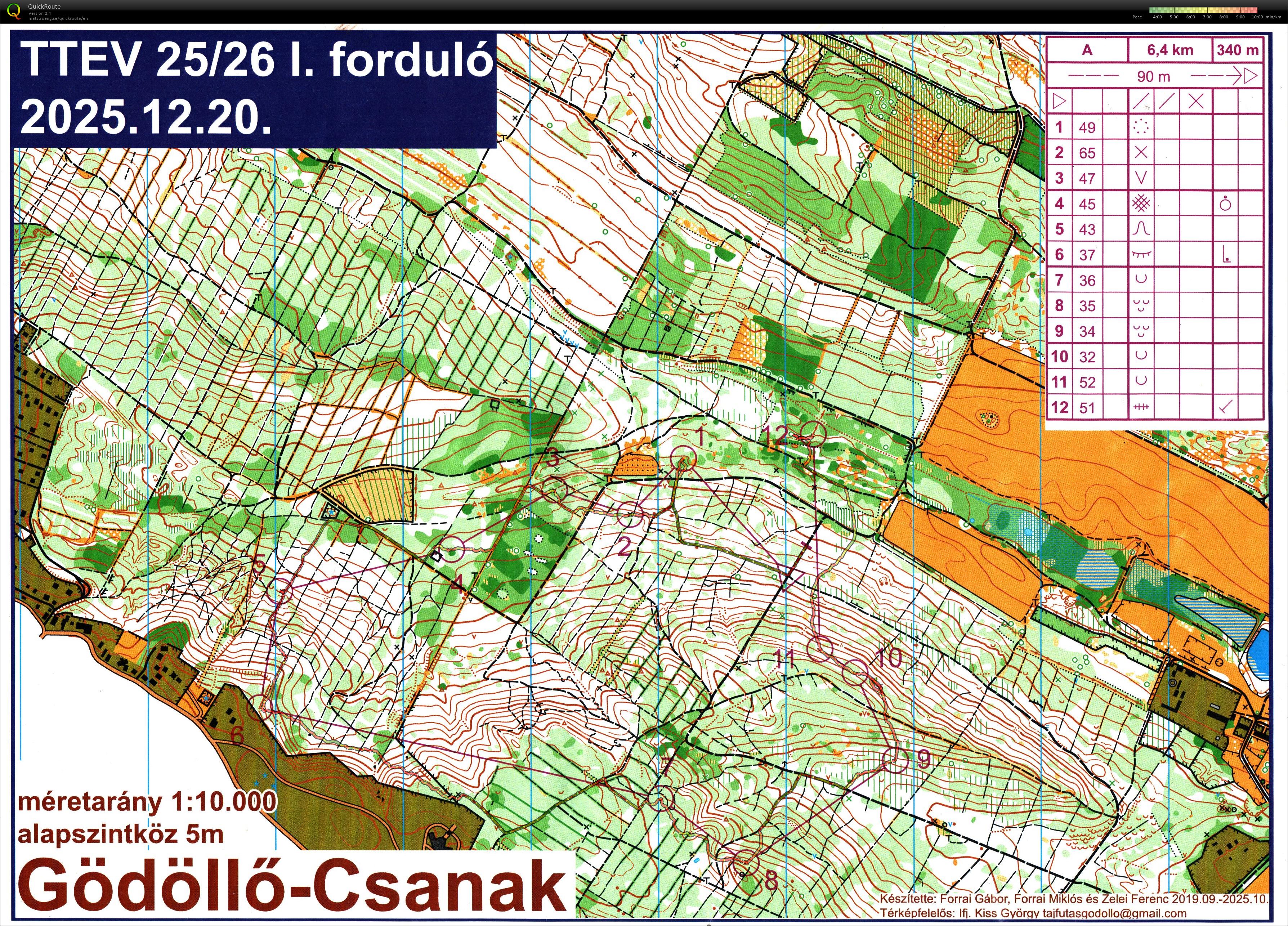 TTEV 1. forduló (2025-12-20)