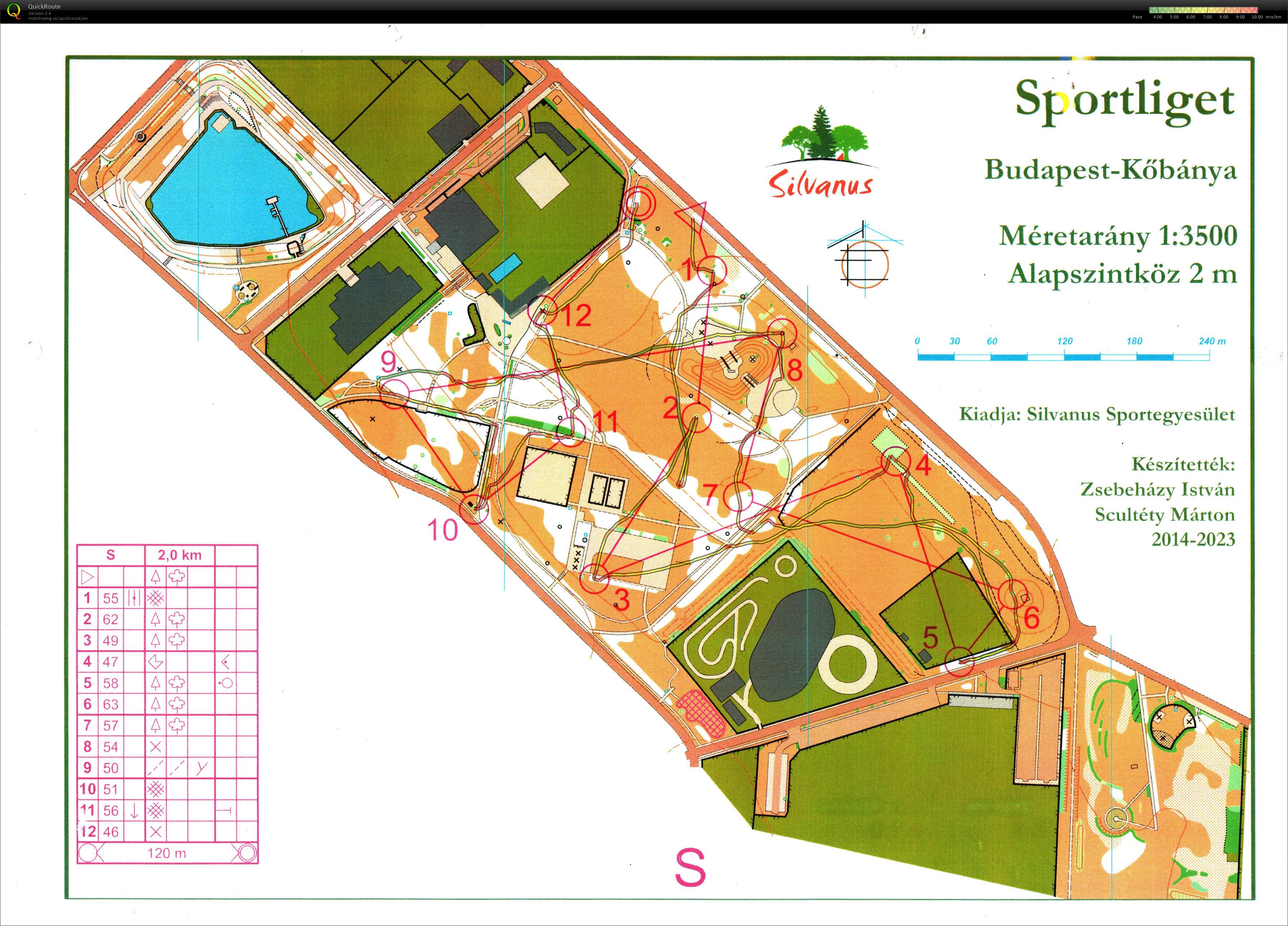 Silvanus téli edzéssorozat 7. (2026-01-18)