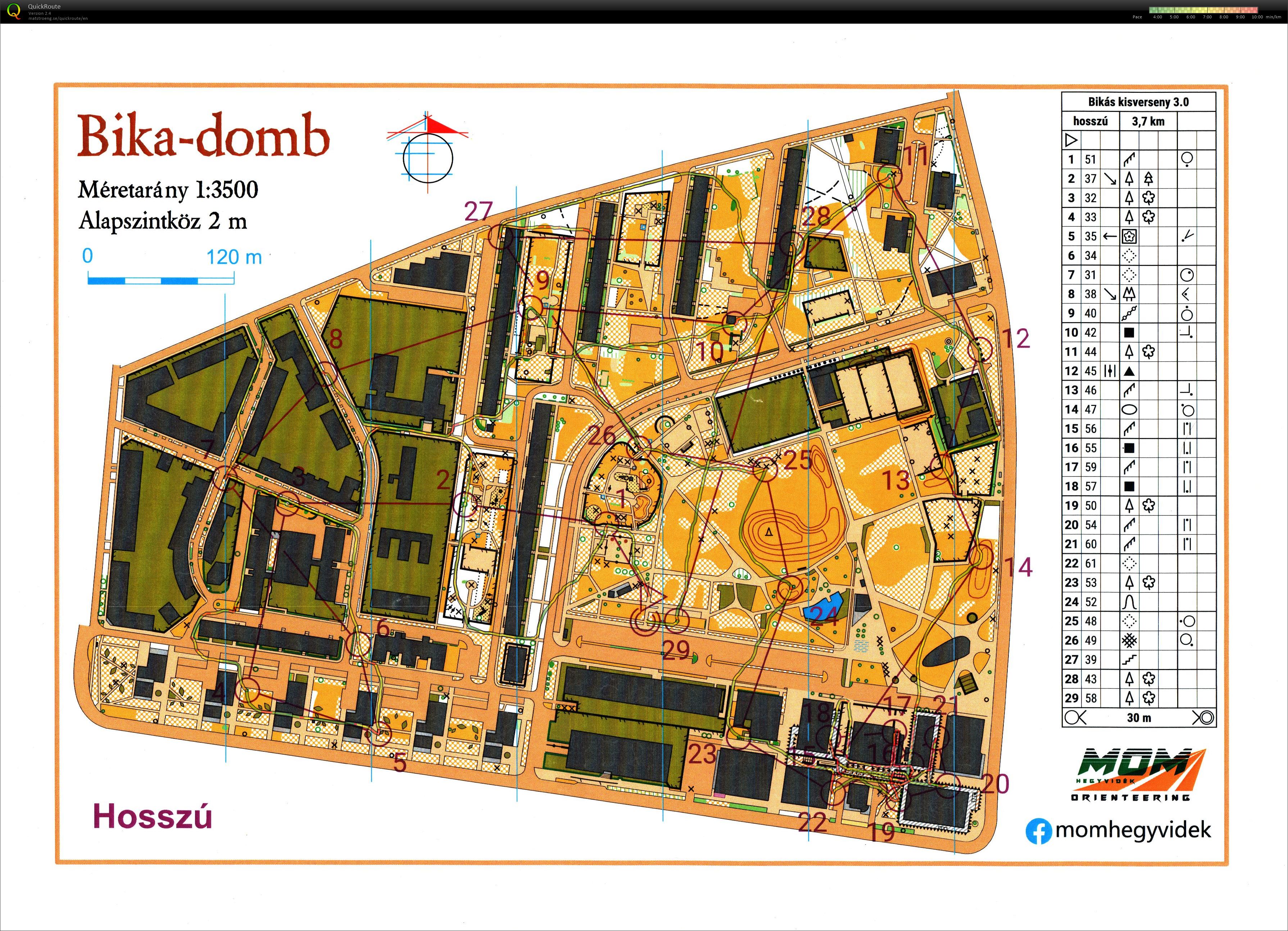 Budapest Kupa 5. forduló (2026-03-18)