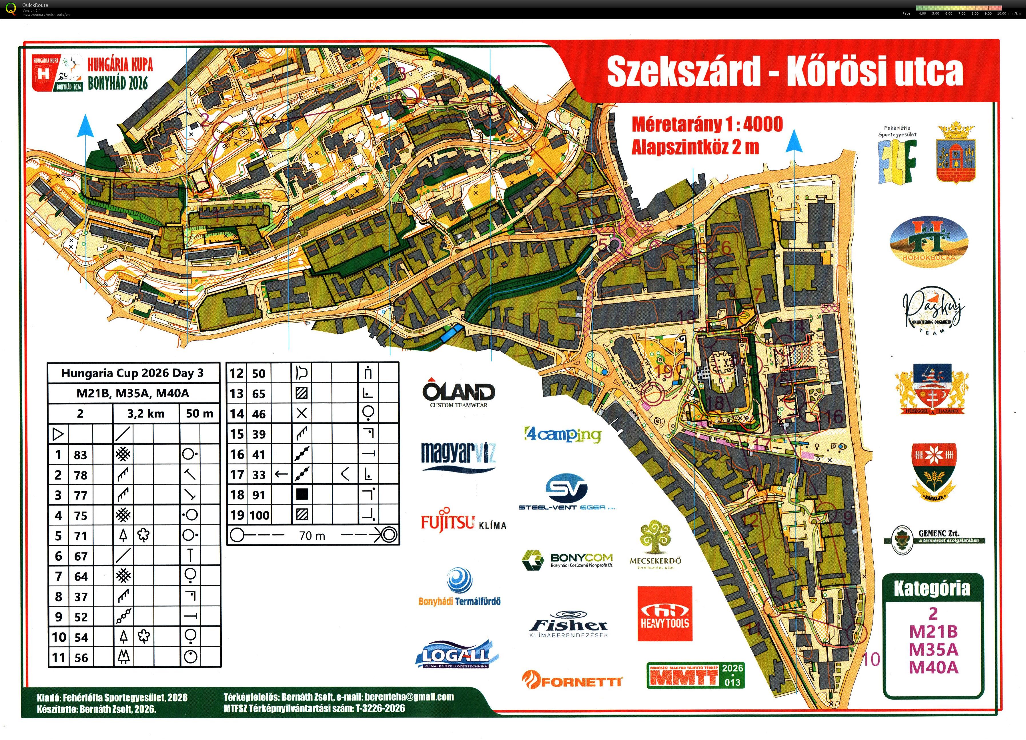 Hungária Kupa 3. nap (2026-08-21)