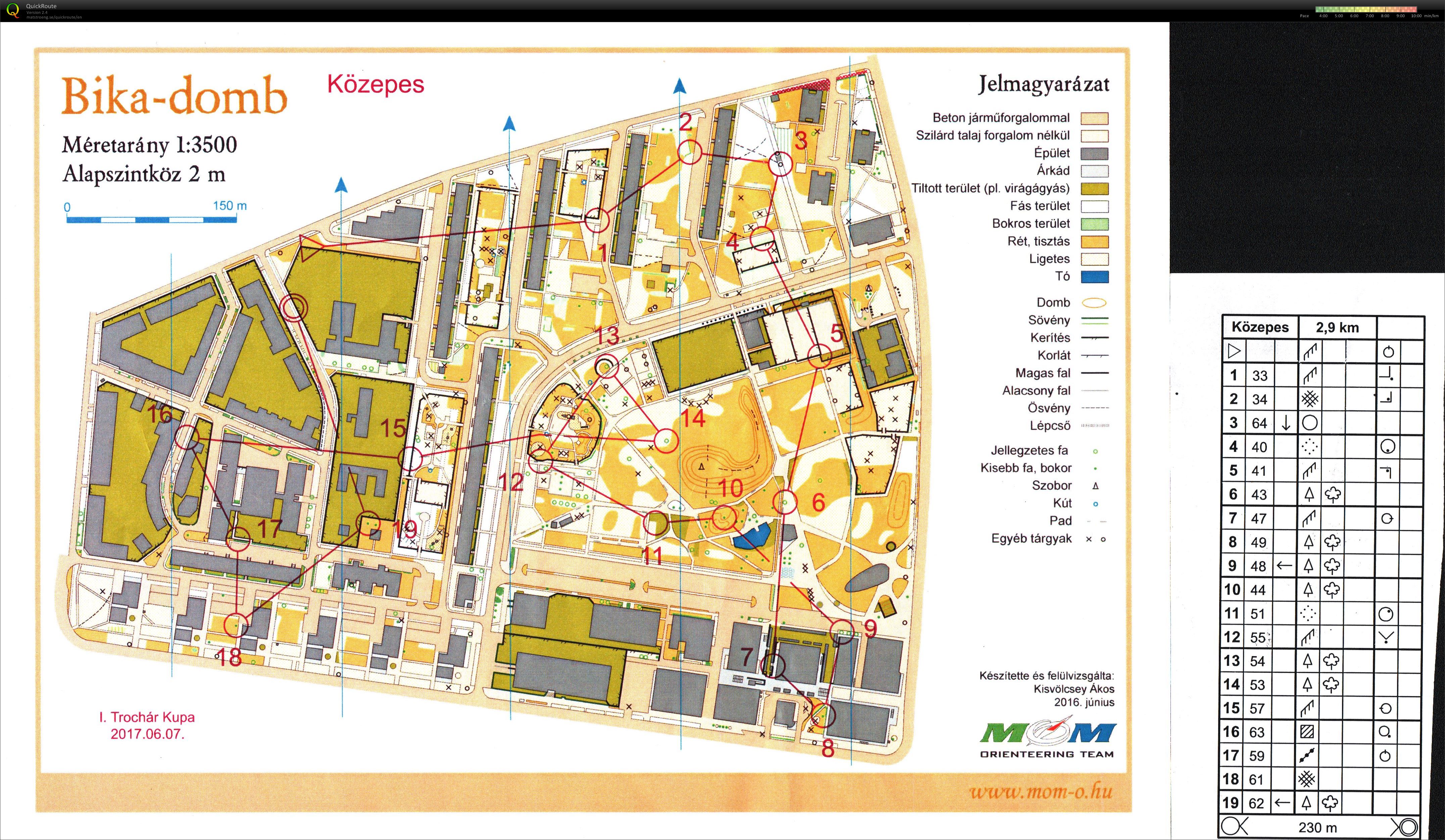 I. Trochár Kupa (2017-06-07)