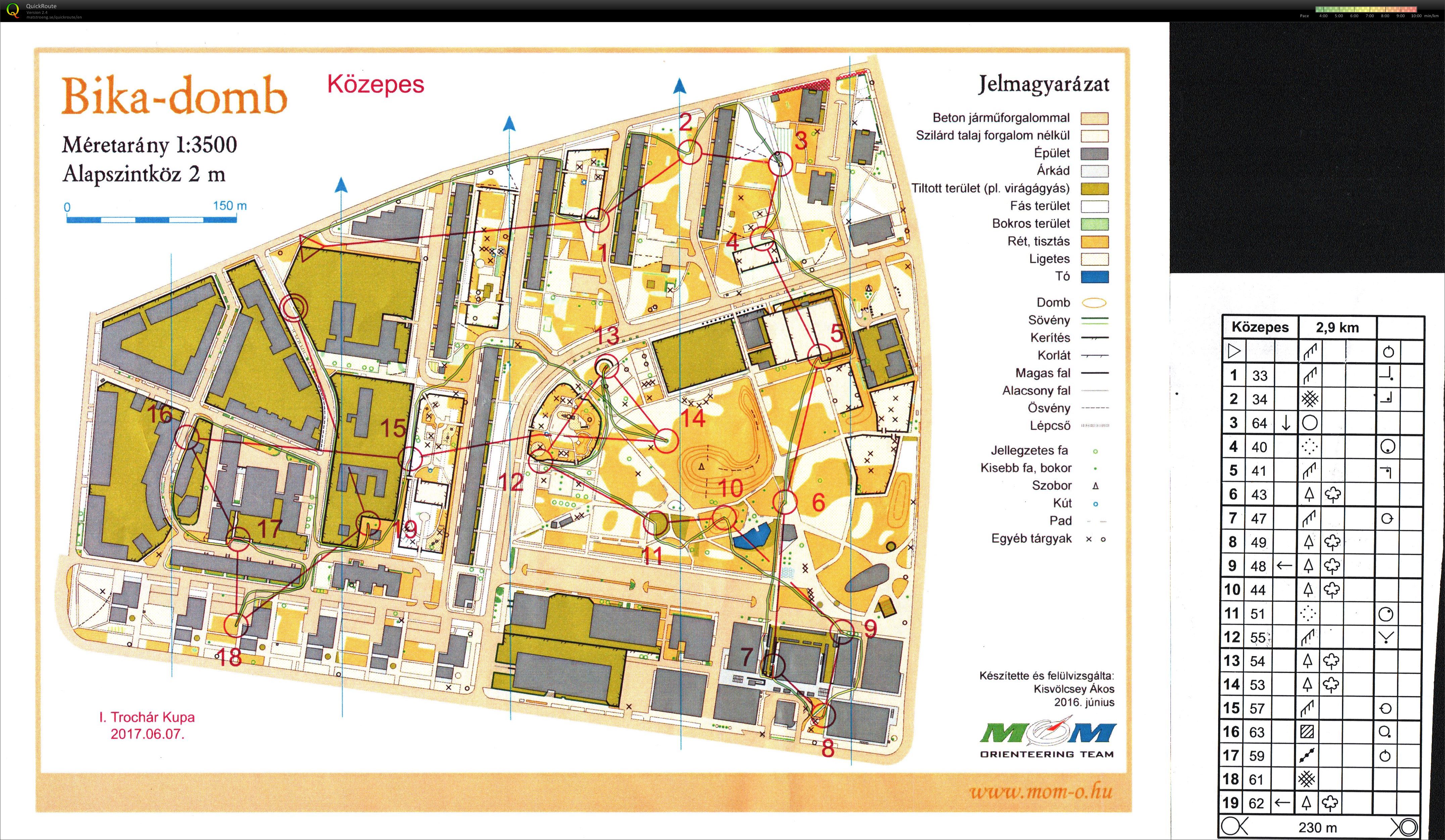I. Trochár Kupa (2017-06-07)