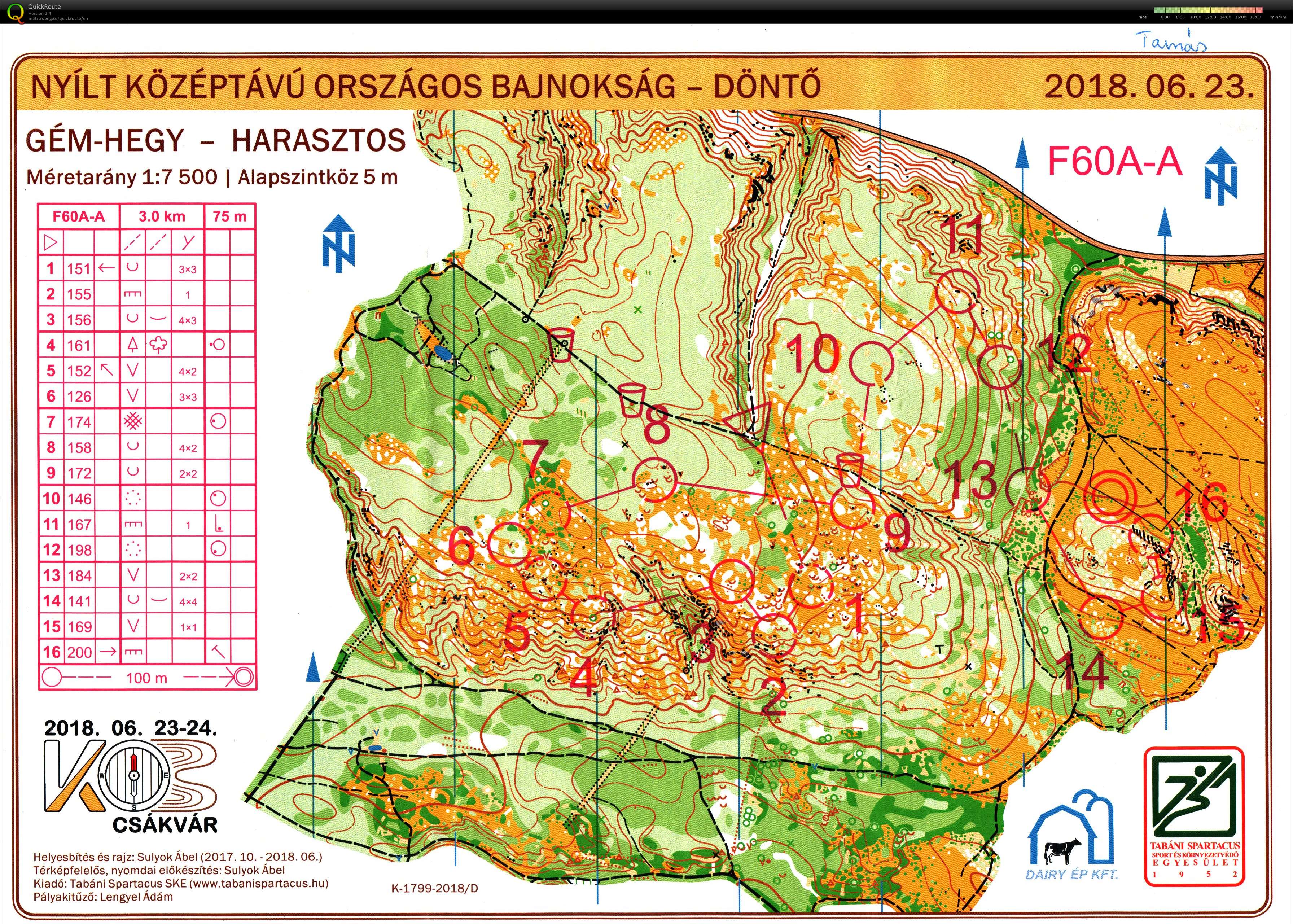 Középtávú Országos Egyéni Bajnokság döntő (2018-06-23)