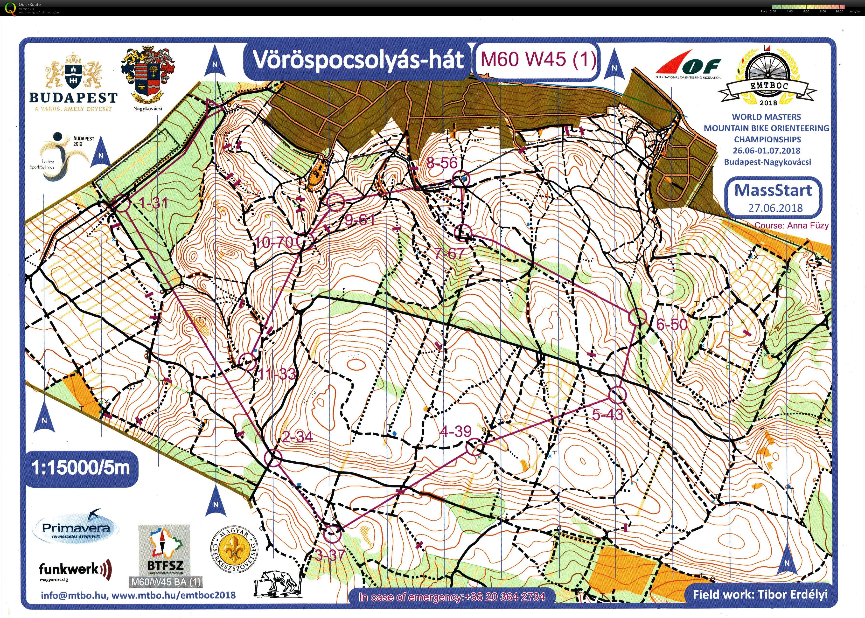 WMMTBOC Mass start (27.06.2018)