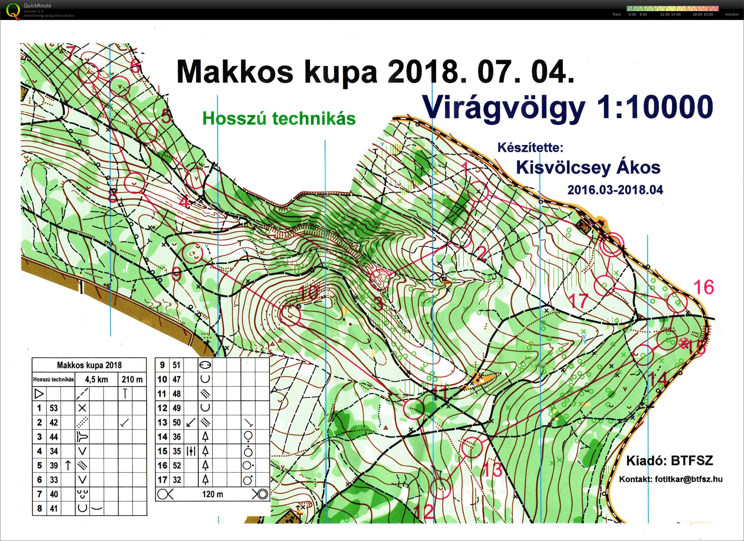 Makkos Kupa (04/07/2018)