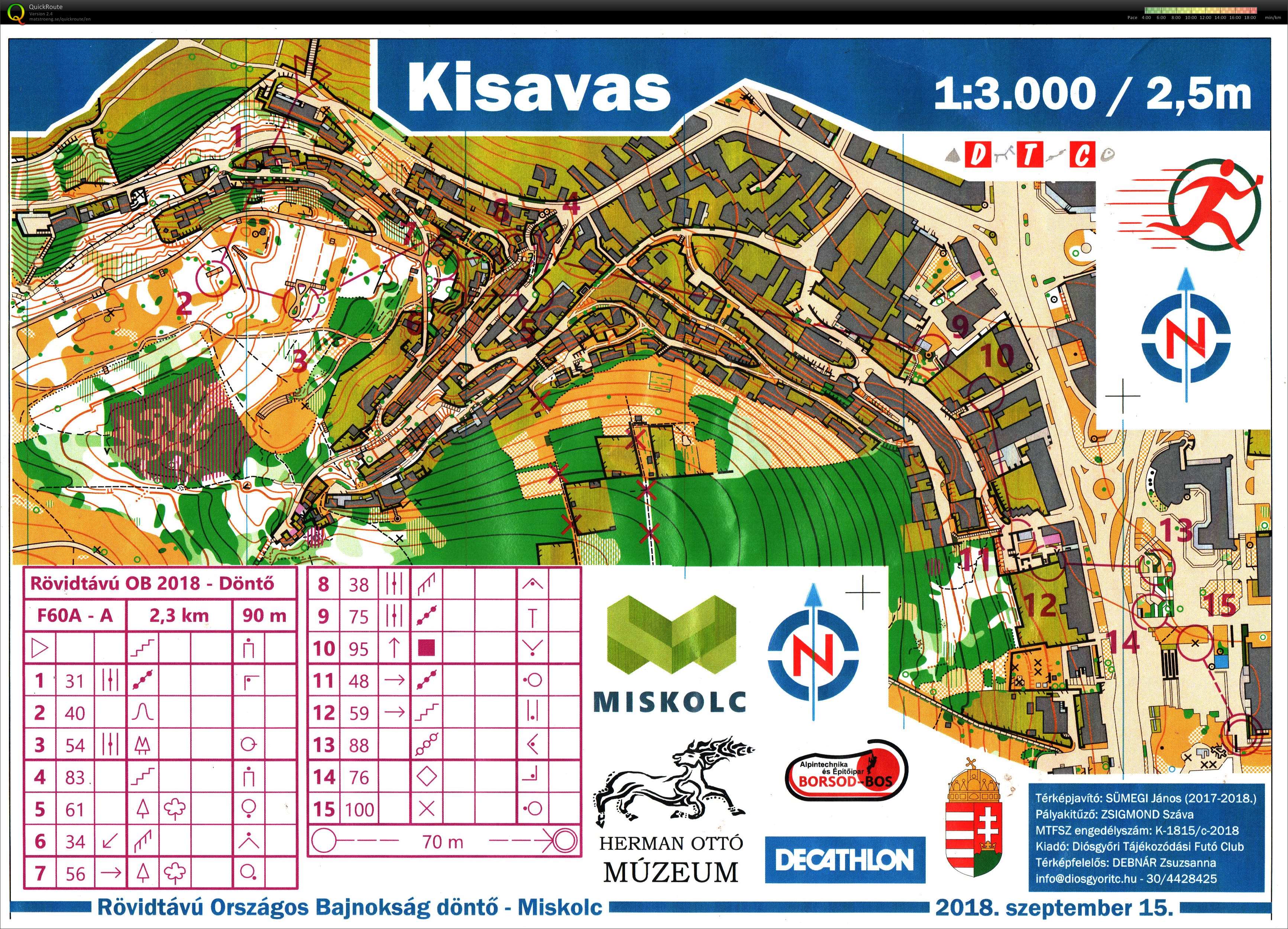 Rövidtávú Országos Egyéni Bajnokság döntő (2018-09-15)