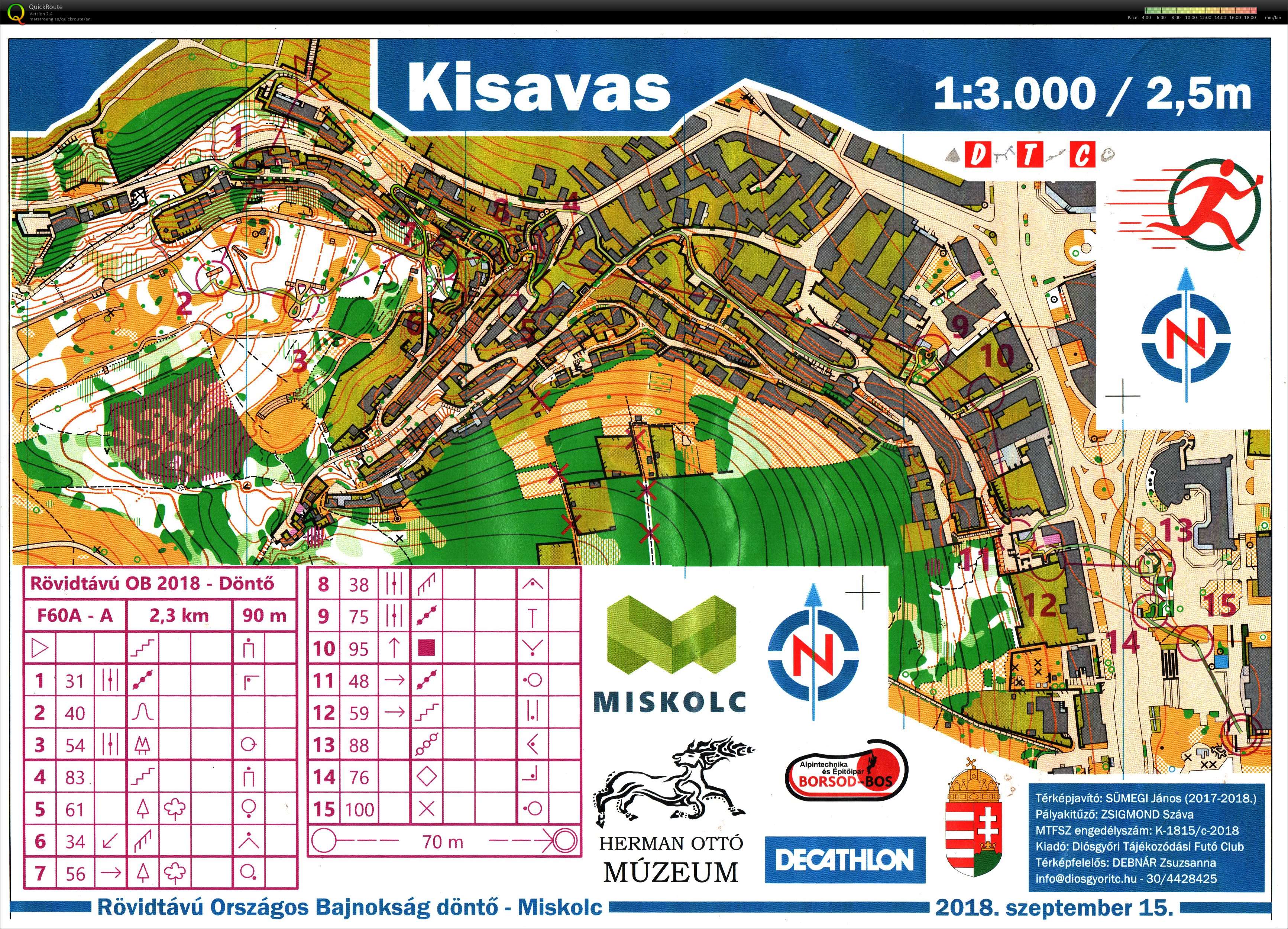 Rövidtávú Országos Egyéni Bajnokság döntő (2018-09-15)