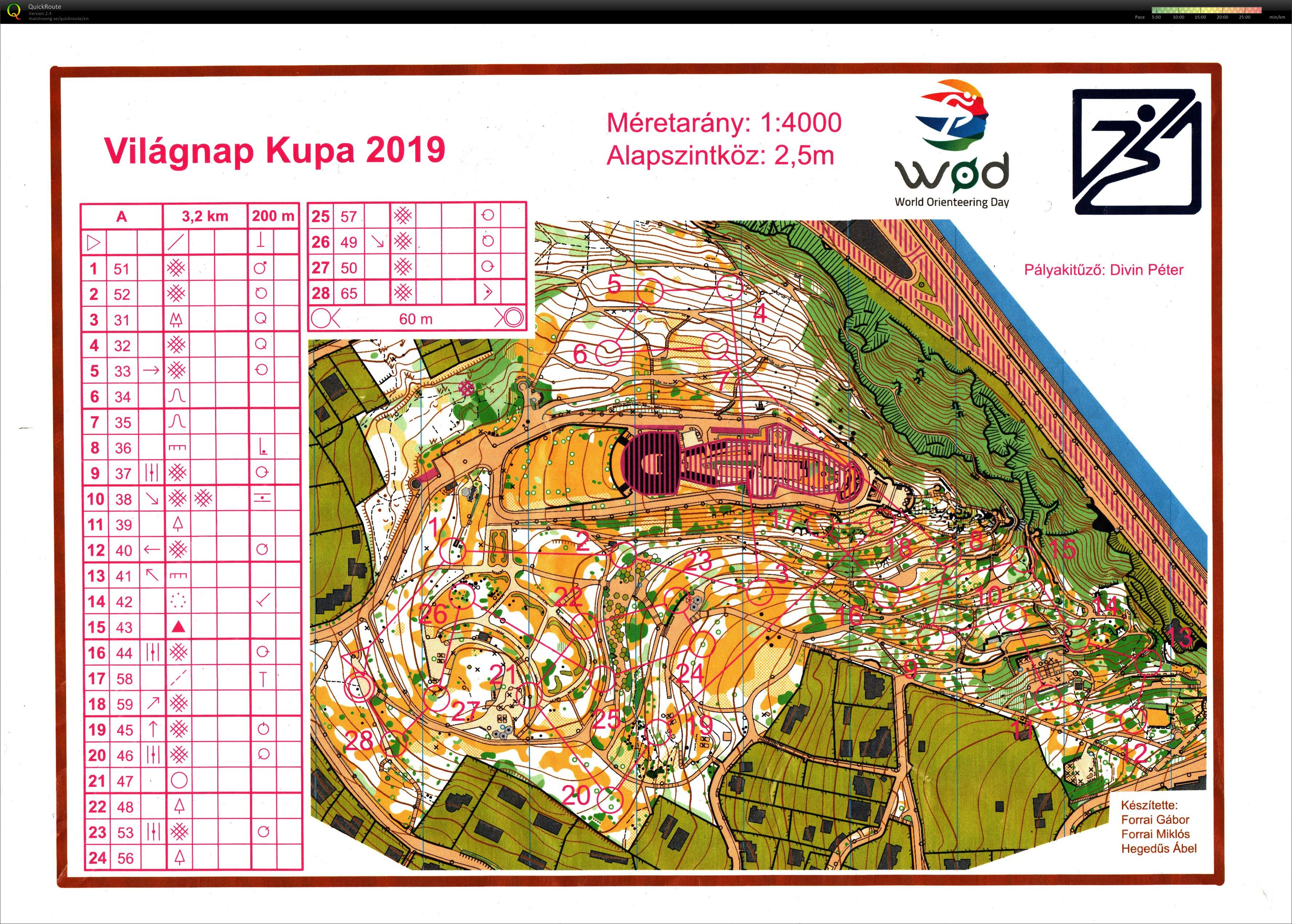 Világnap Kupa (2019-05-15)