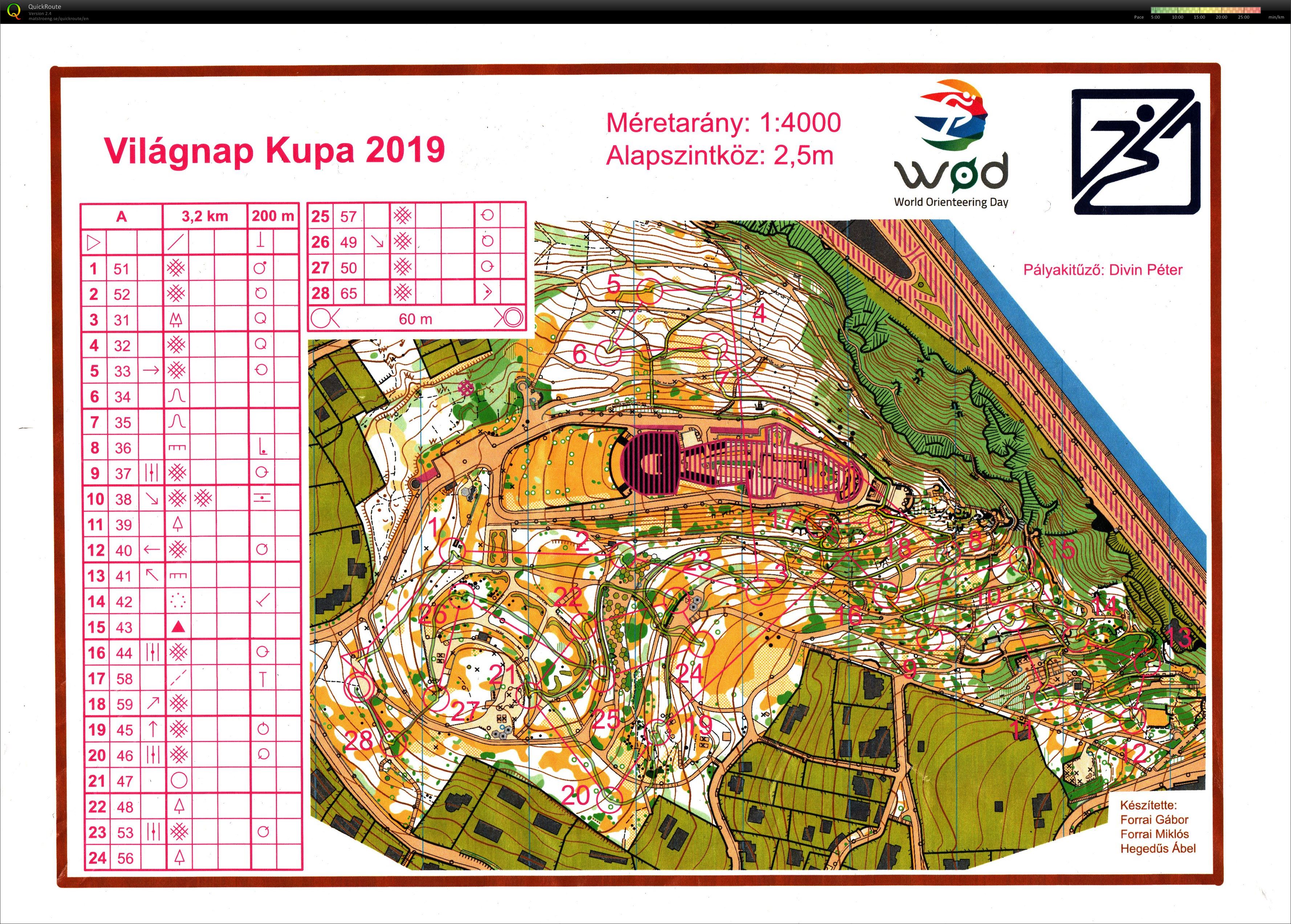 Világnap Kupa (2019-05-15)