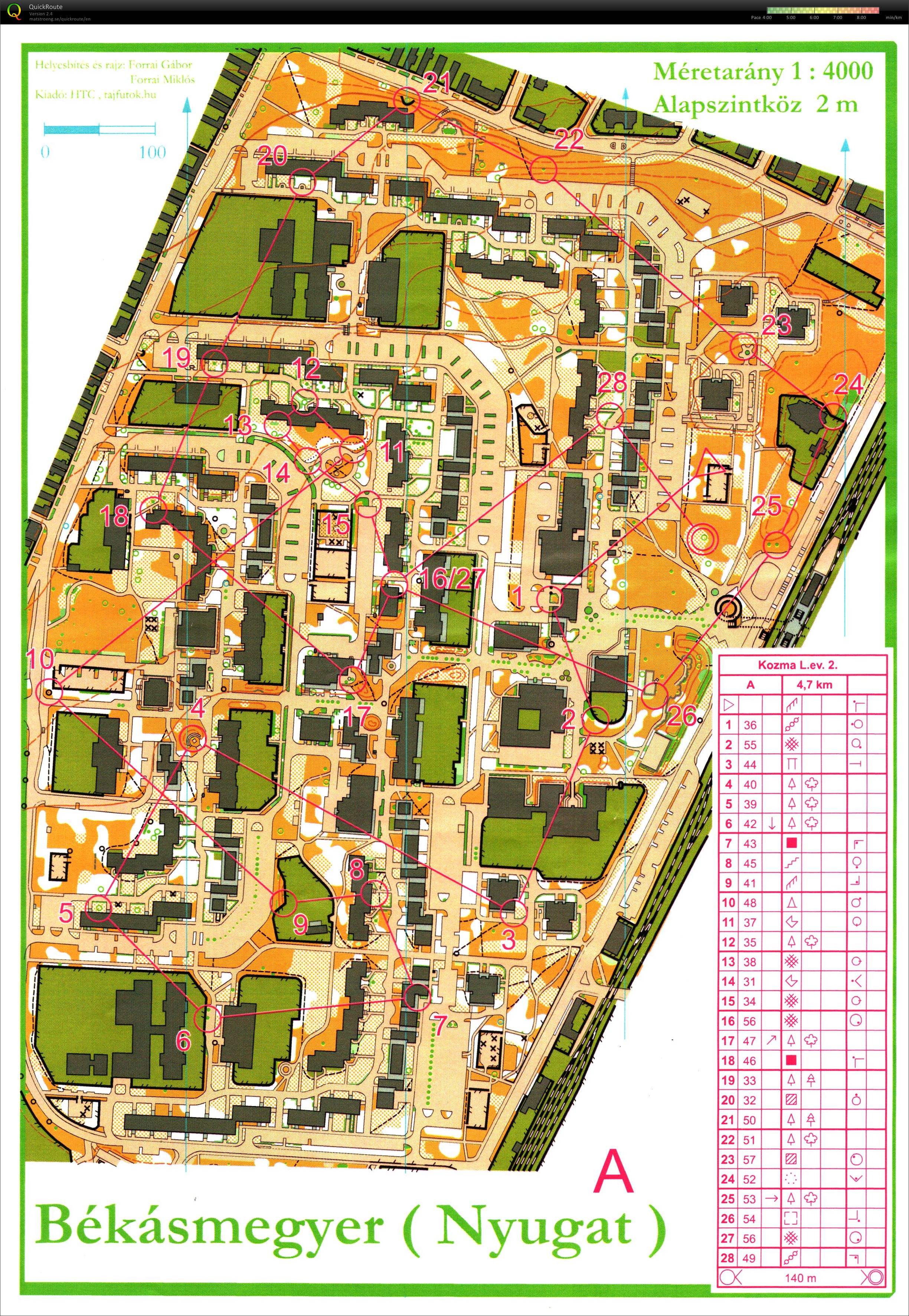 Kozma László emlékverseny 2. forduló (2019-07-10)