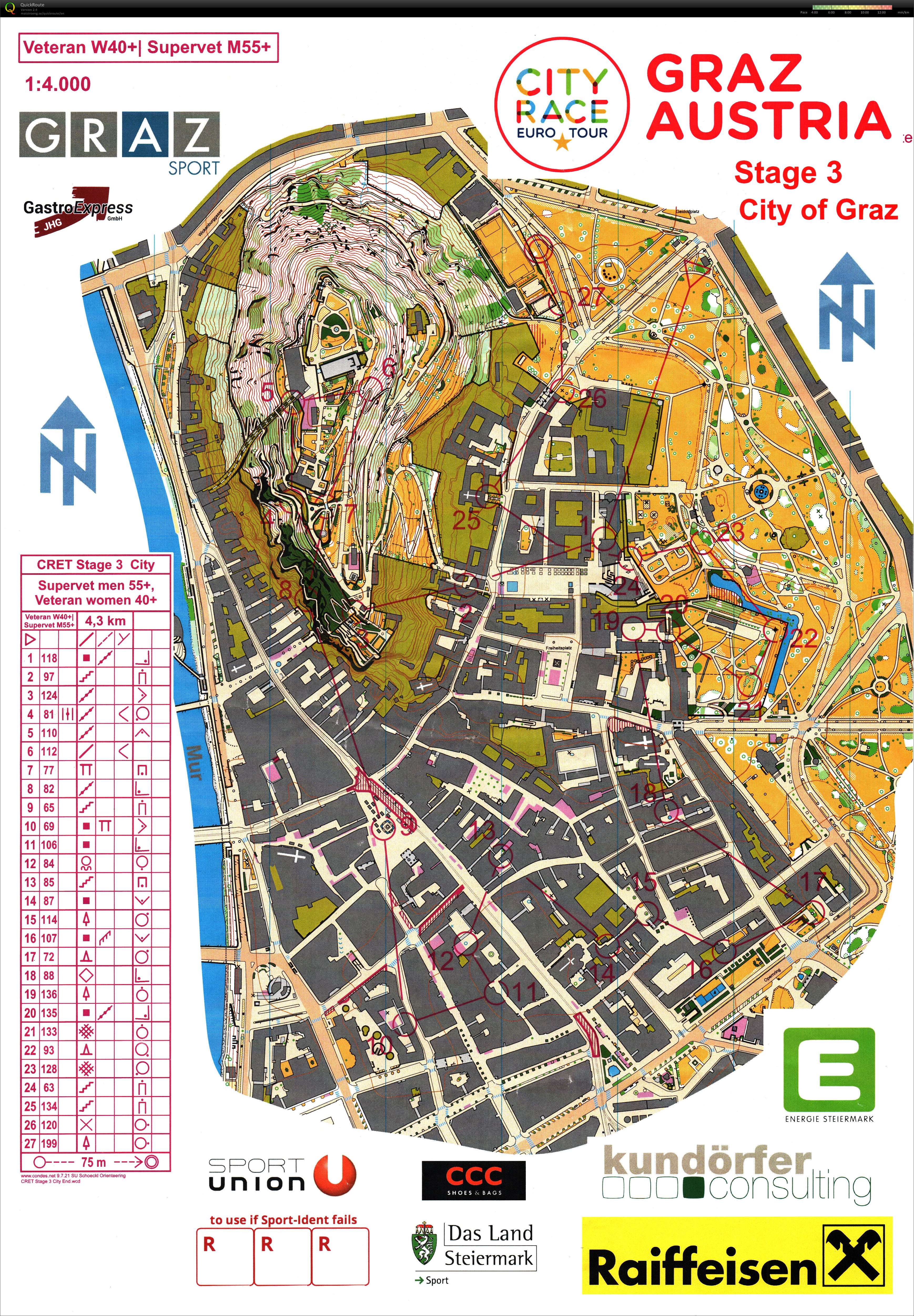 City Race Euro Tour Graz - Stage 3 (2019-07-21)