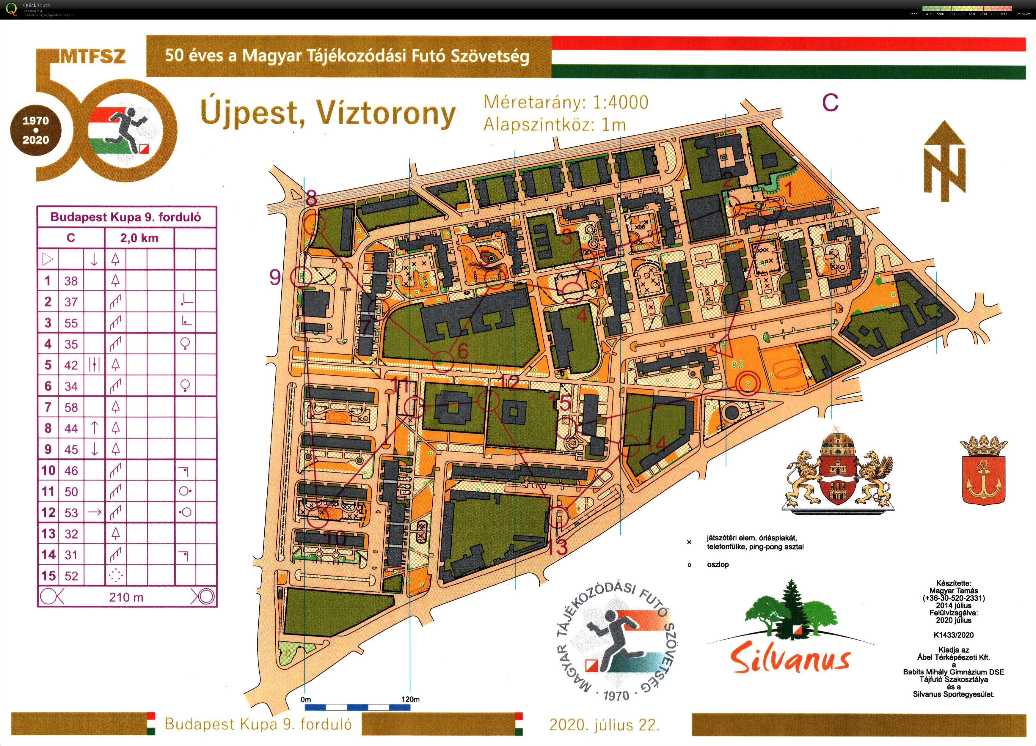 Budapest Kupa 9. forduló (2020-07-22)