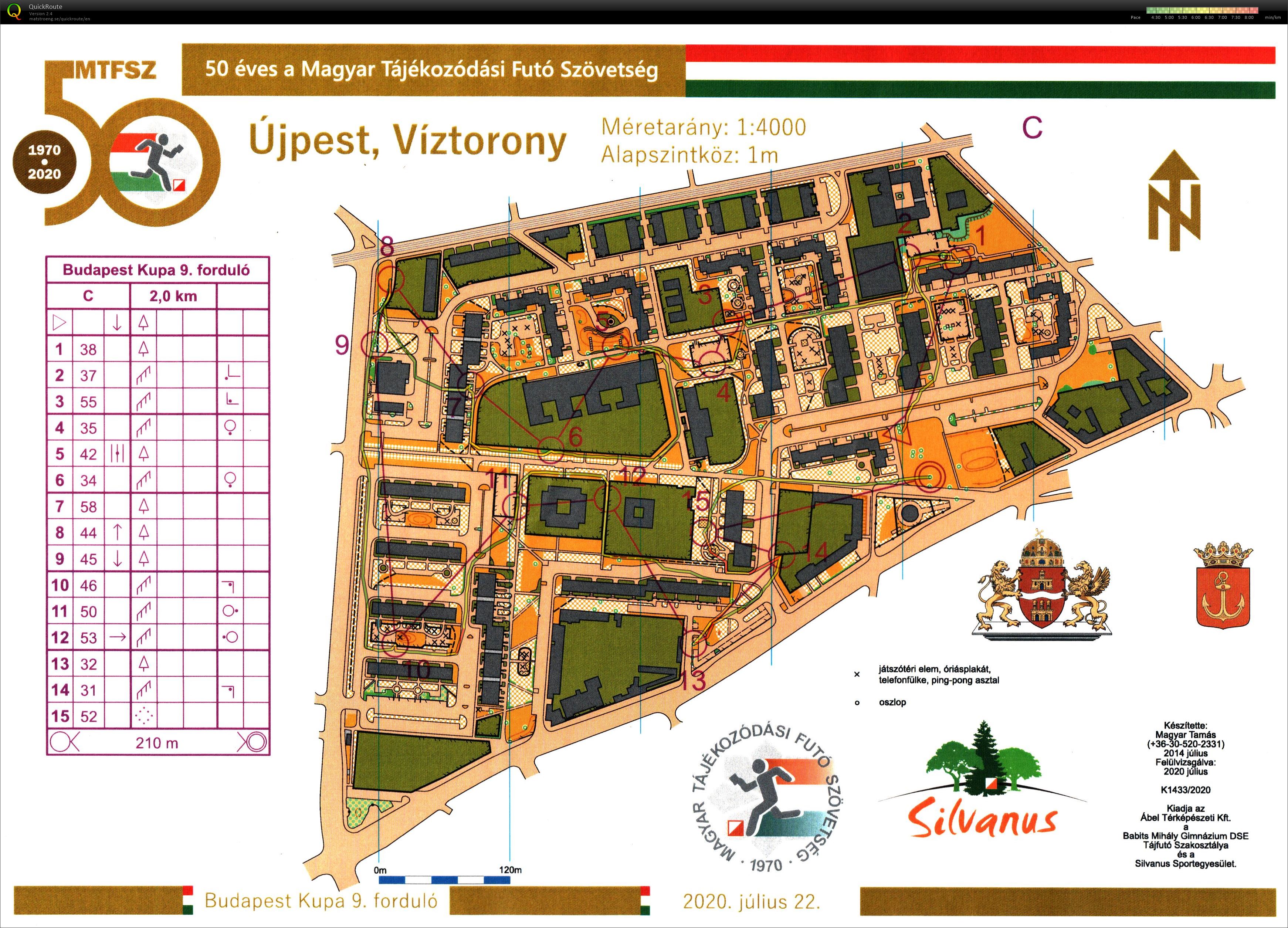 Budapest Kupa 9. forduló (2020-07-22)