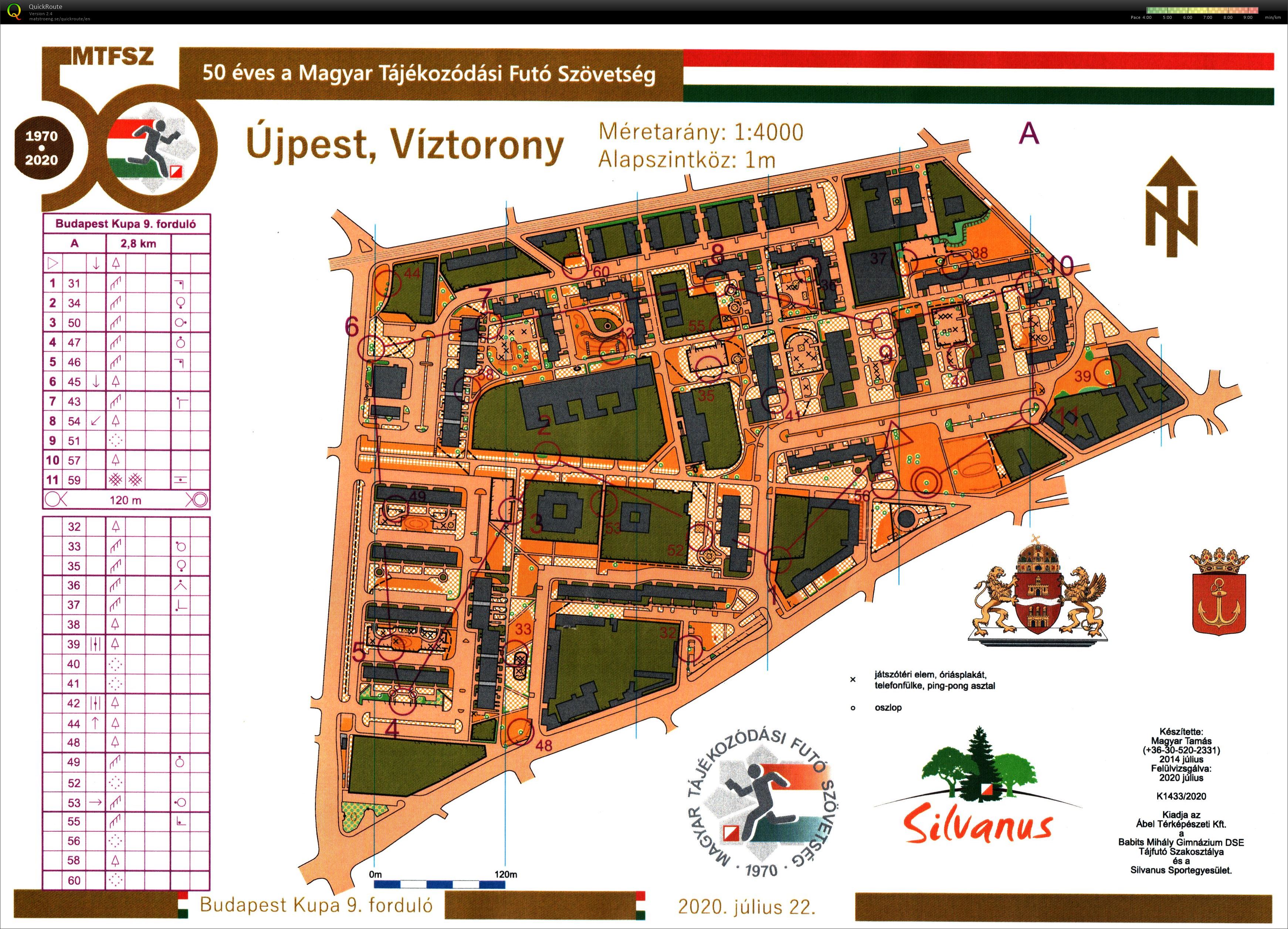 Budapest Kupa 9. forduló (2020-07-22)