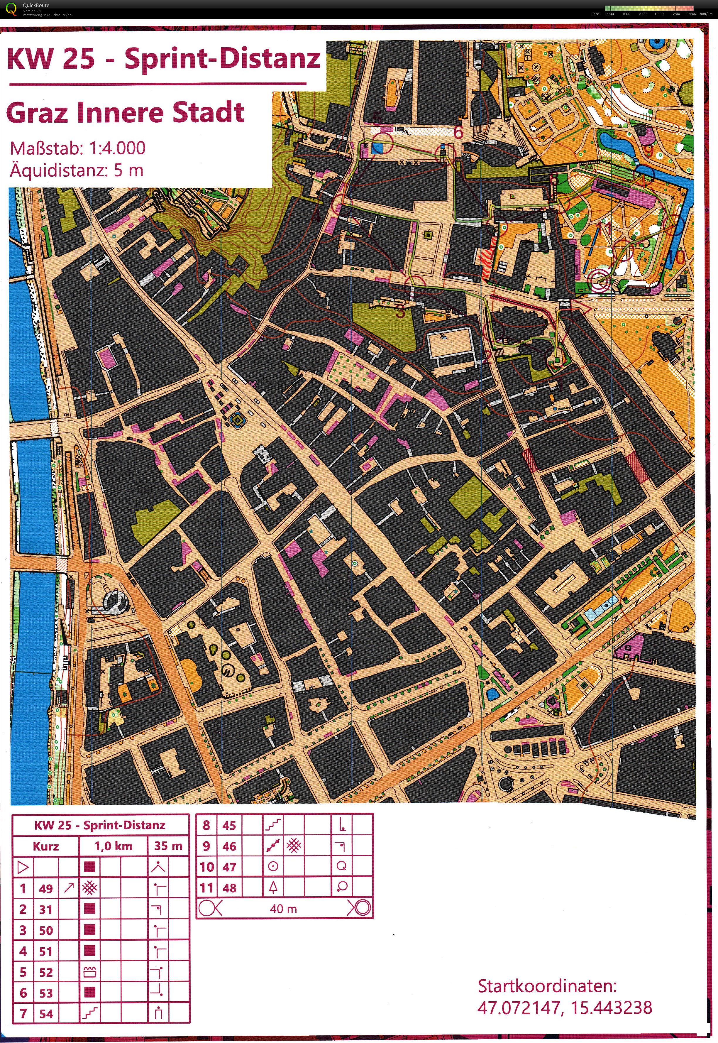 STOLV Mittwochs-Training (2020-08-26)