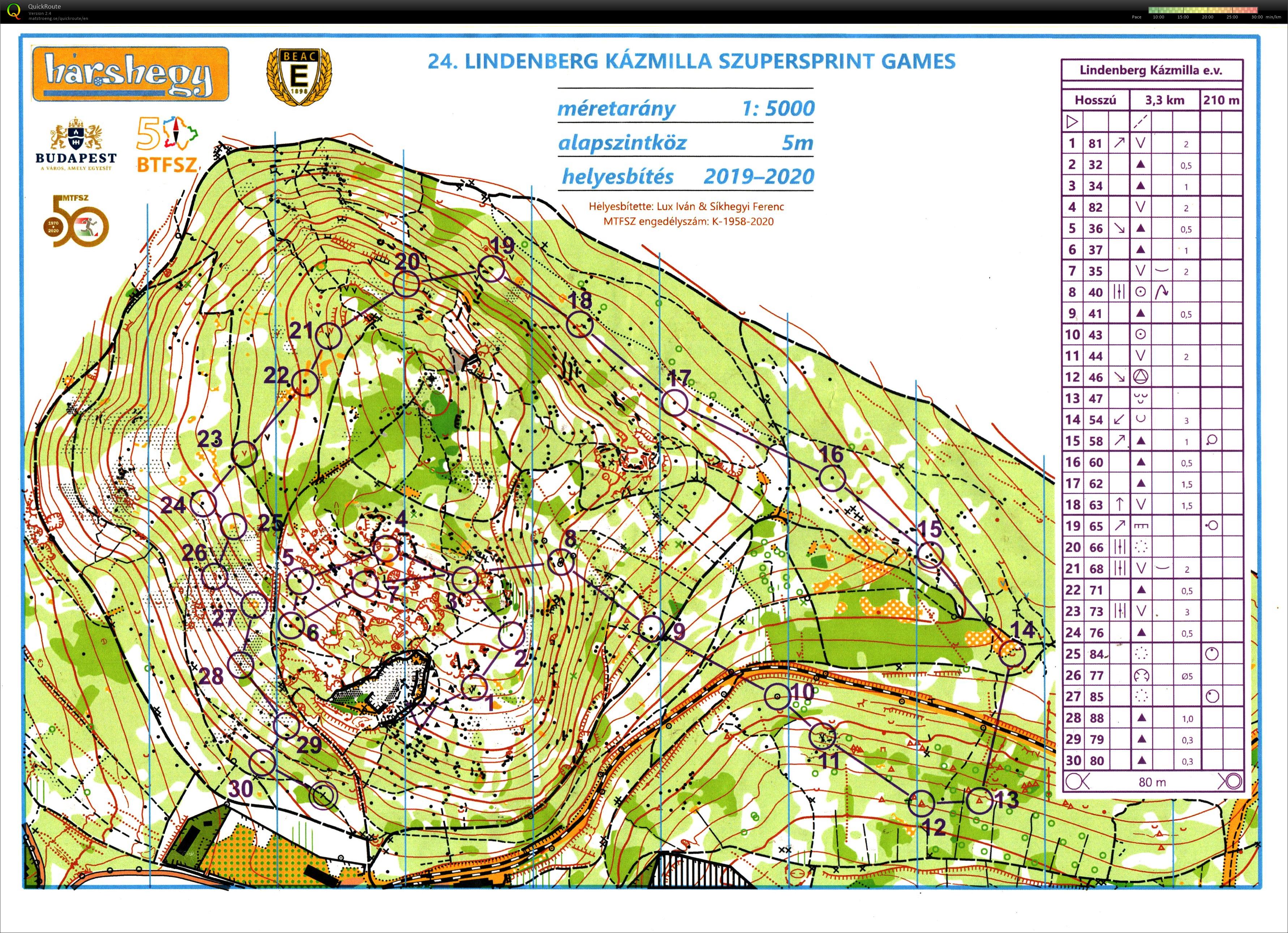 Lindenberg Kázmilla ev. - Budapest Kupa 15. forduló (2020-09-02)