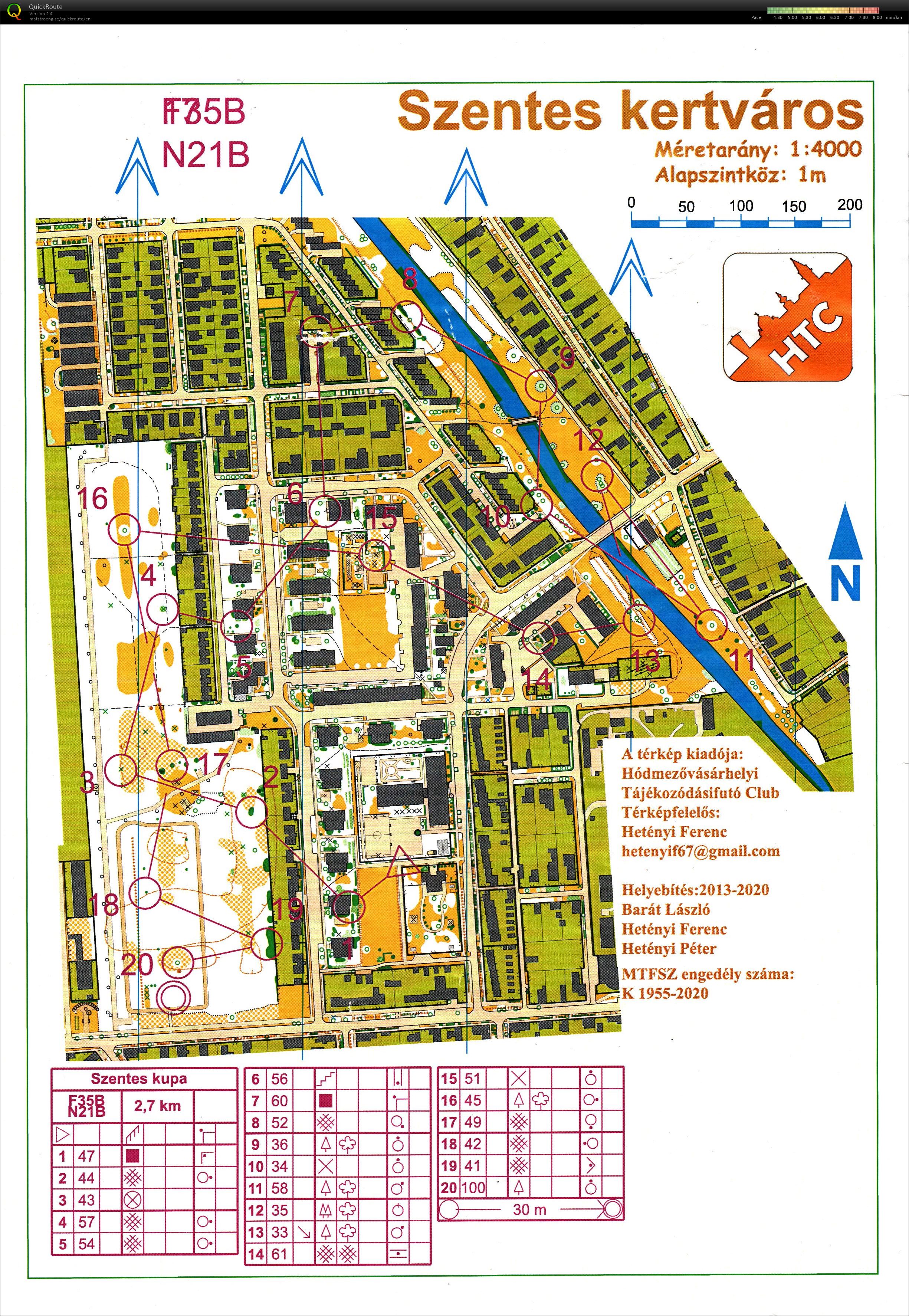 Szentes Kupa (2020-09-06)
