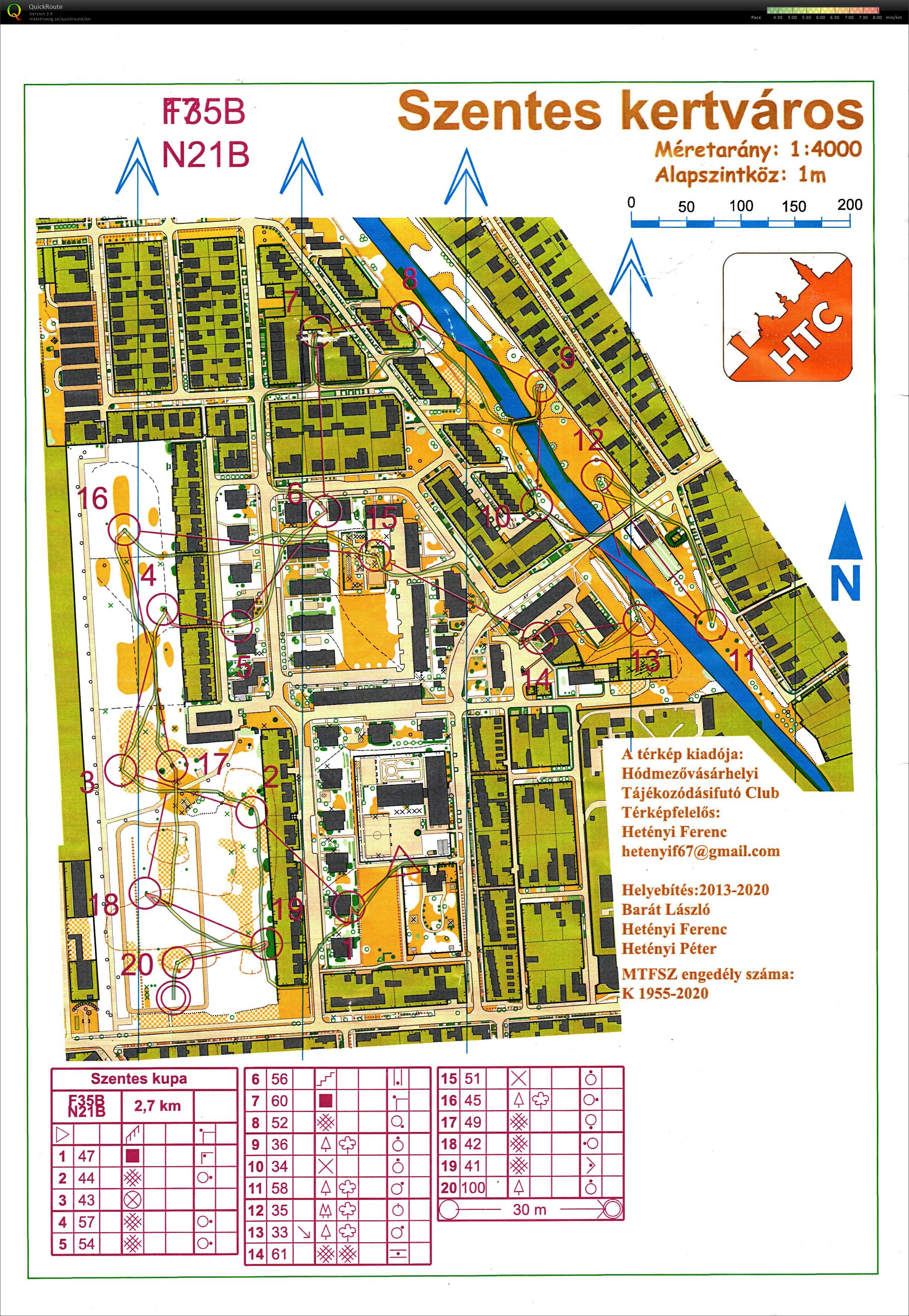 Szentes Kupa (2020-09-06)