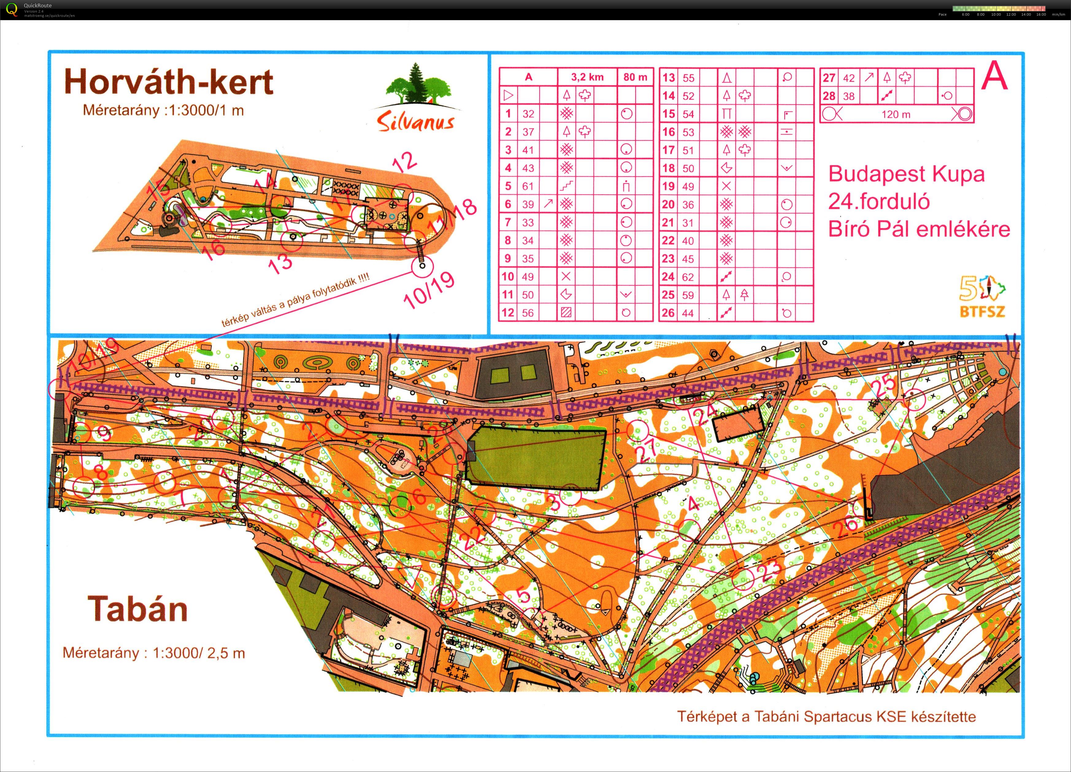 Budapest Kupa 24. forduló (2020-11-04)