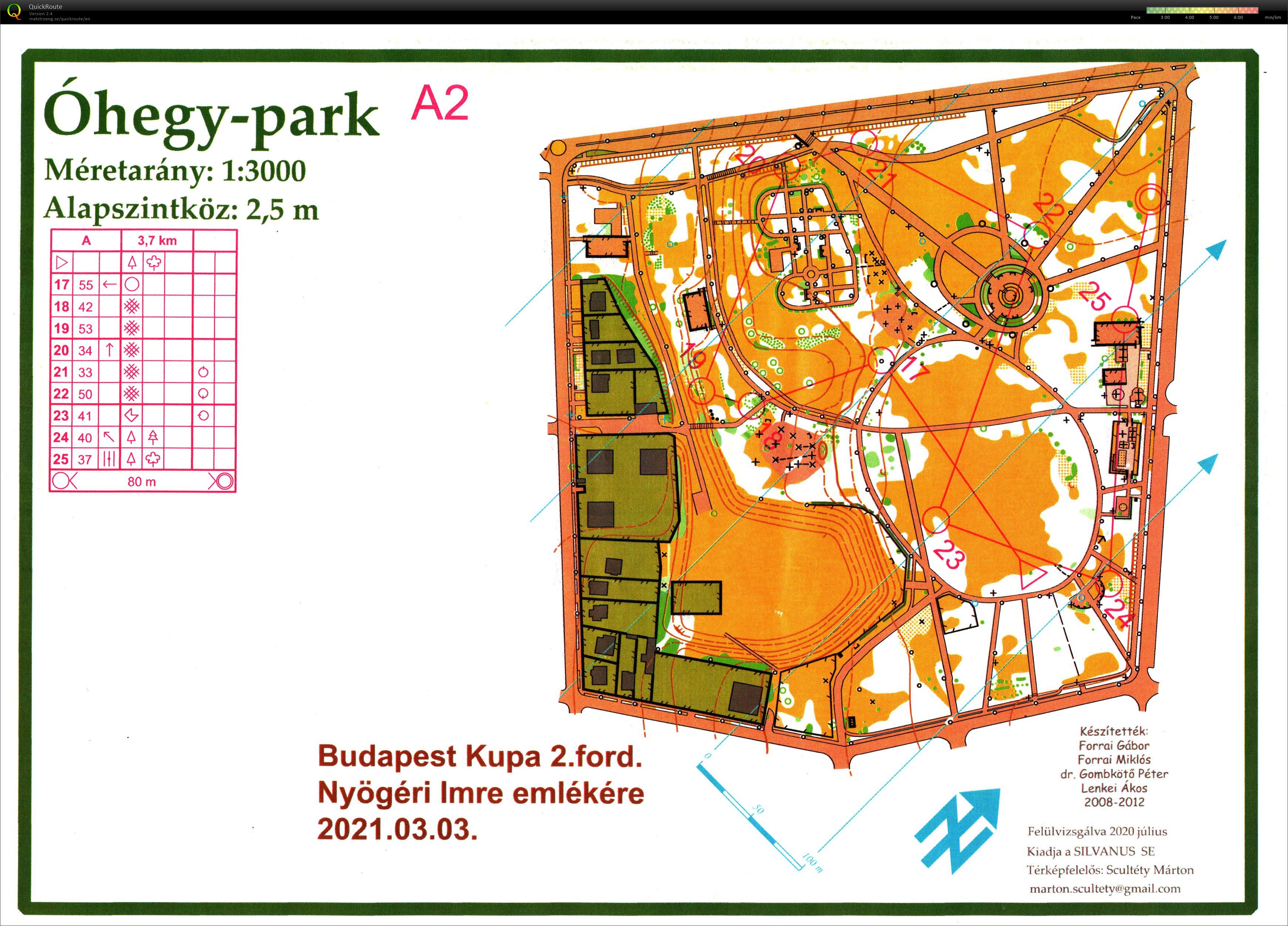 Budapest Kupa 2. forduló (03/03/2021)