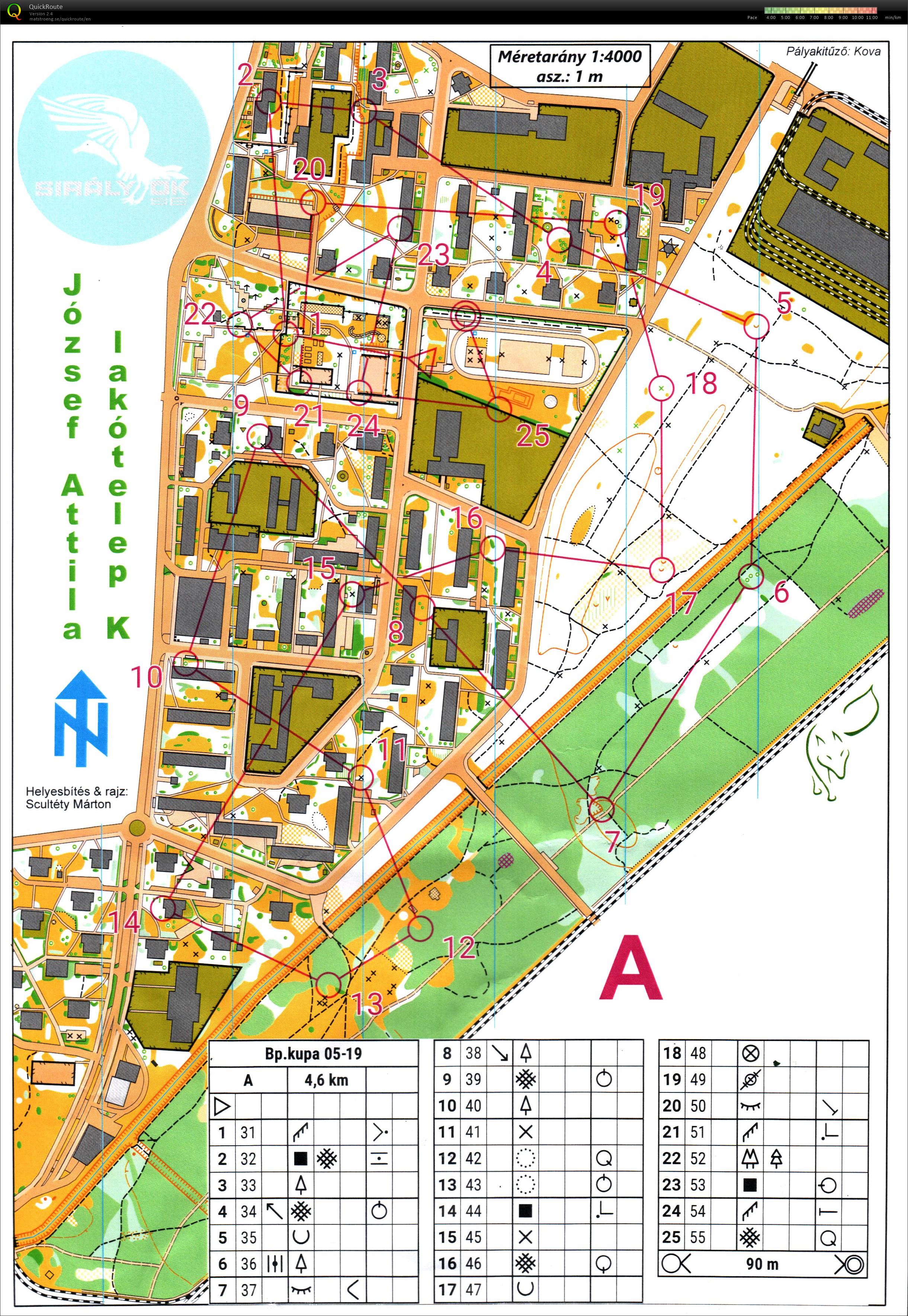 Budapest Kupa 13. forduló (19-05-2021)