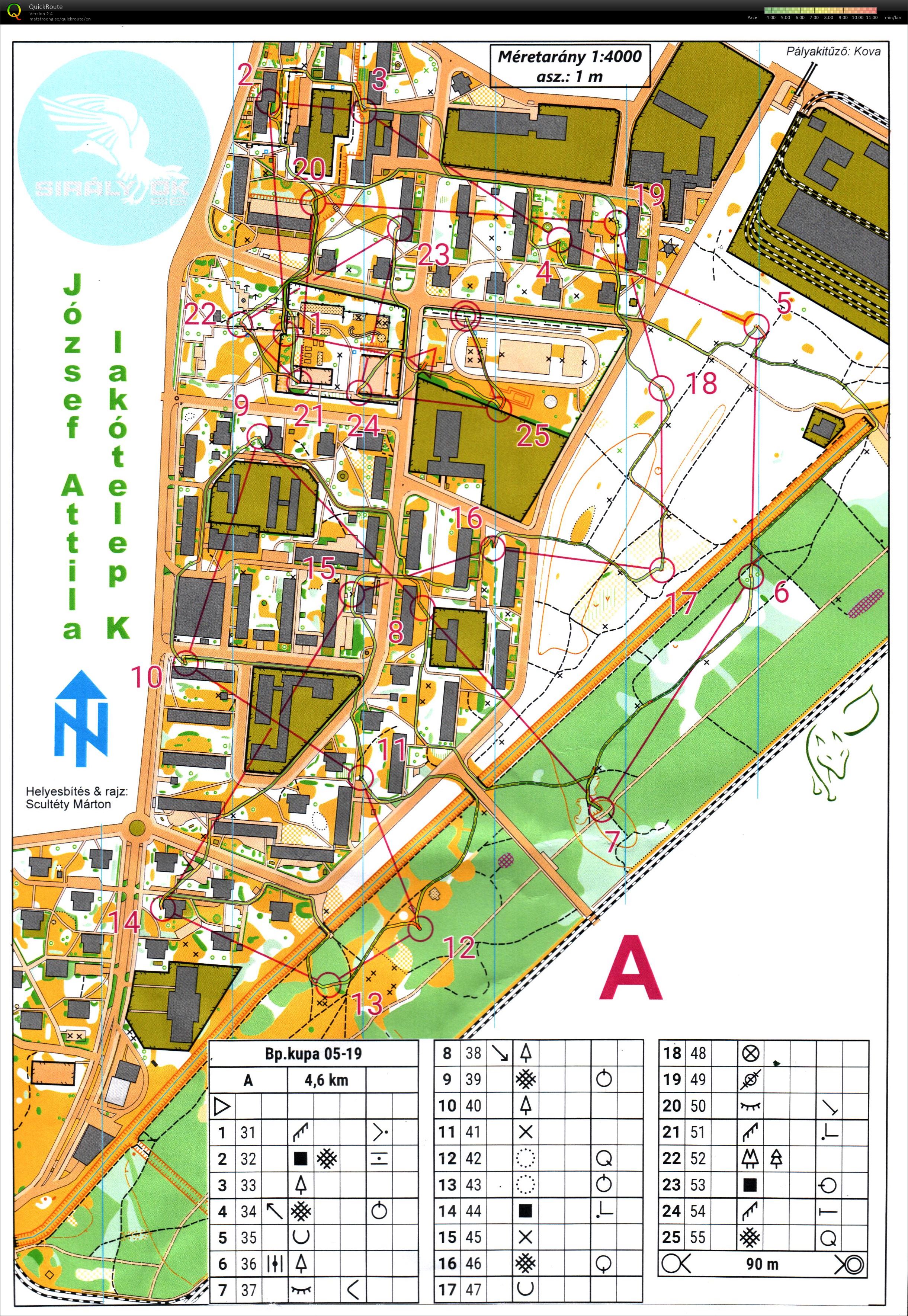 Budapest Kupa 13. forduló (19.05.2021)