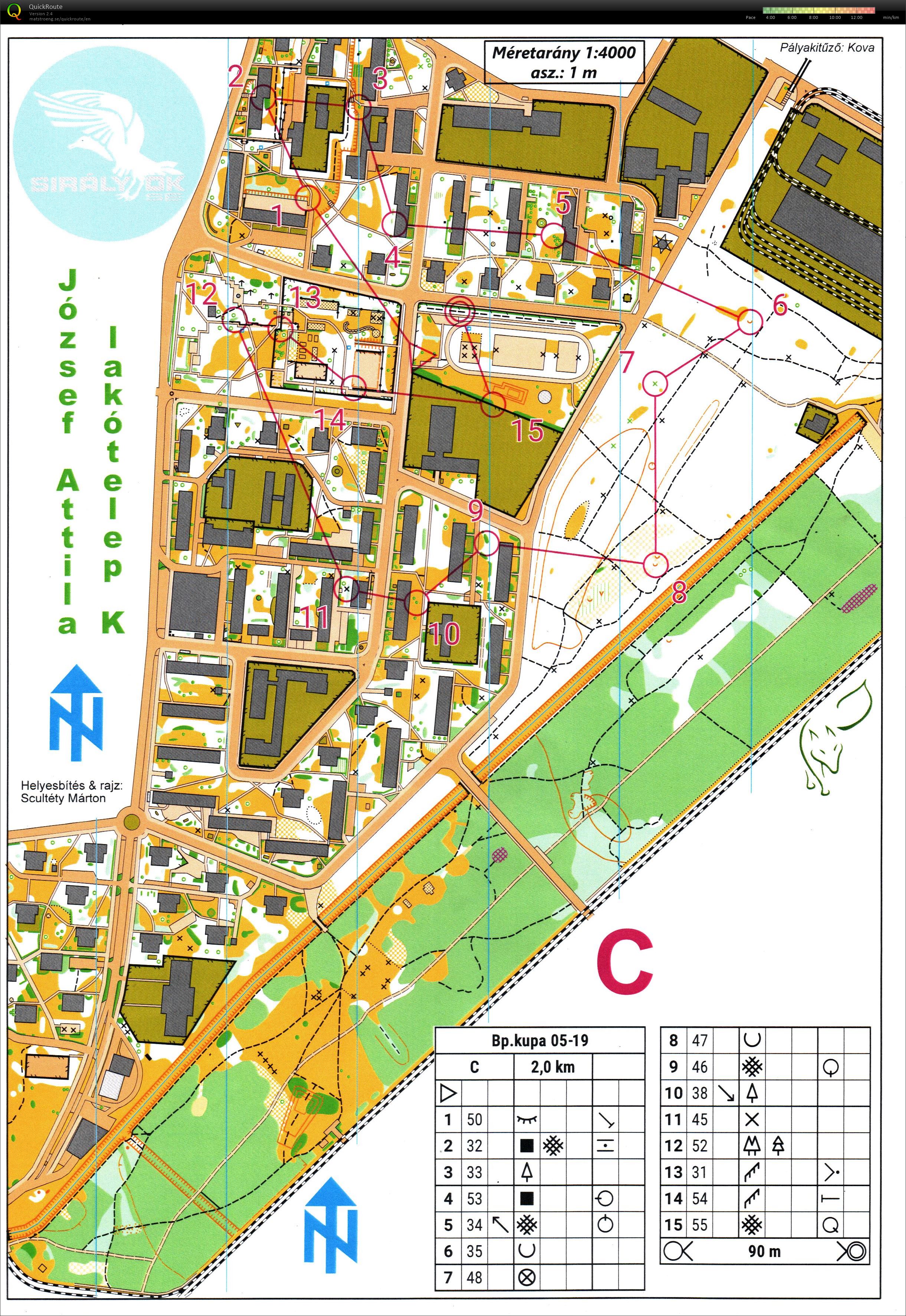 Budapest Kupa 13. forduló (19.05.2021)